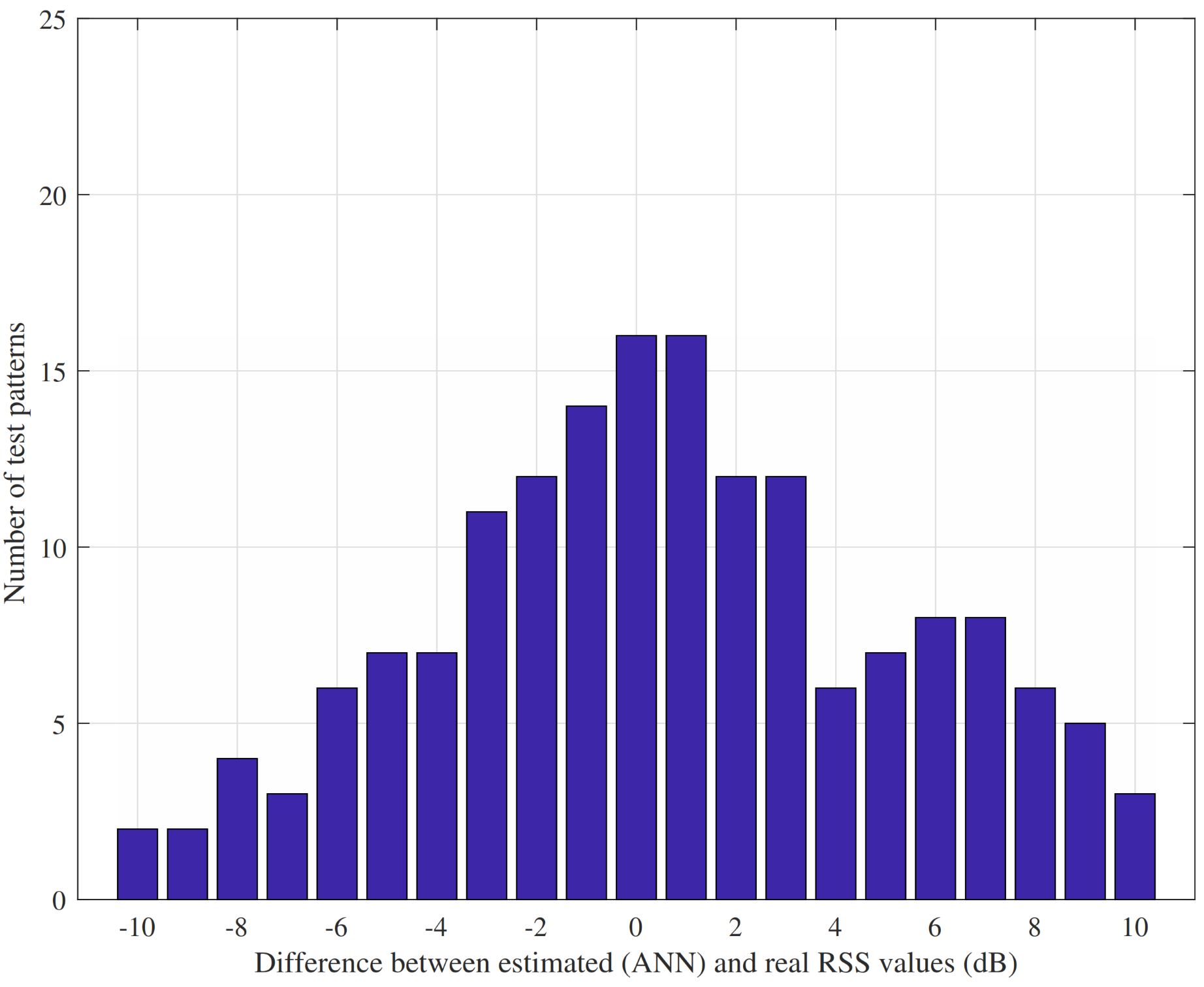 Drones 06 00326 g012