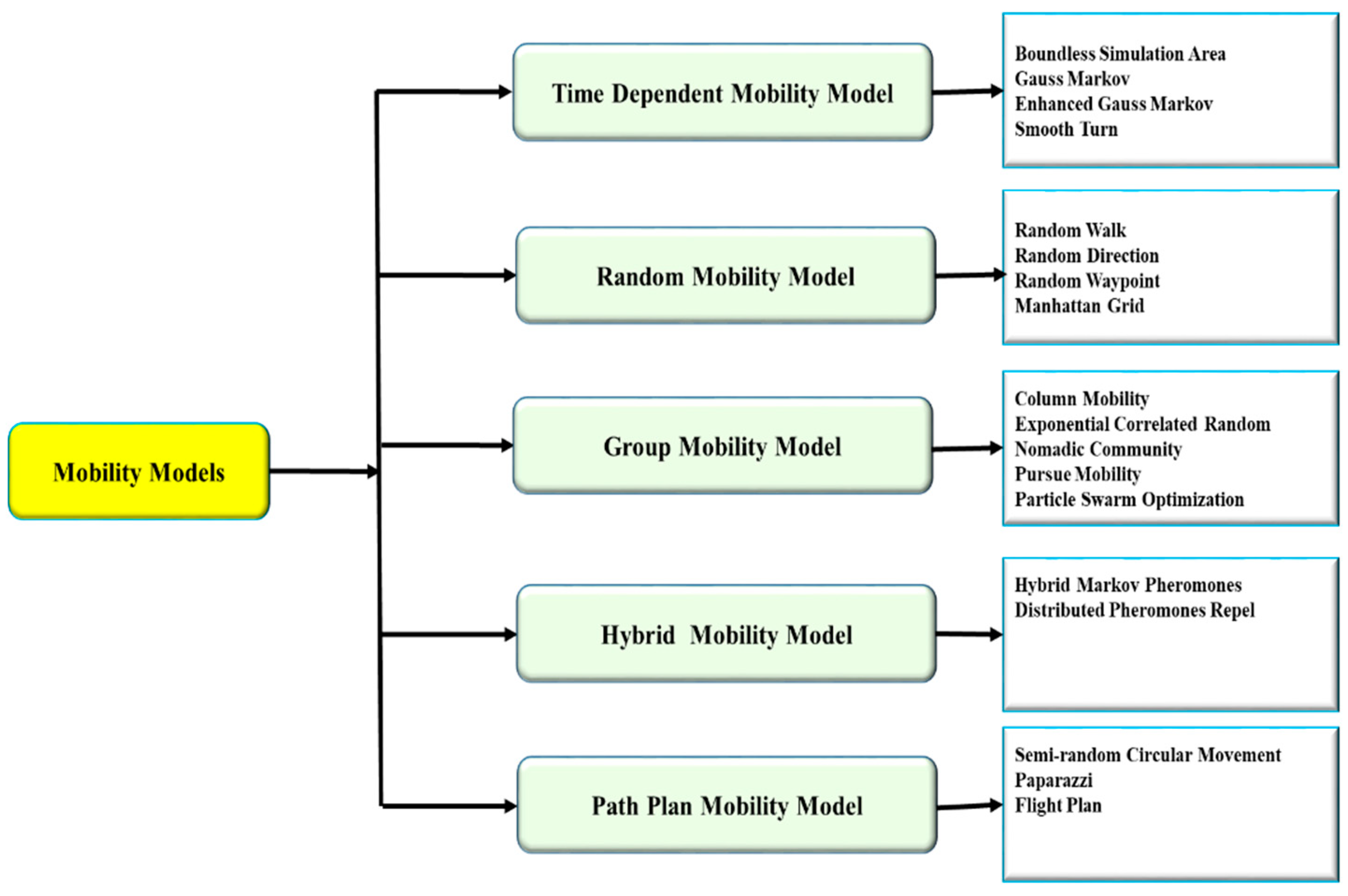 Drones 06 00327 g001