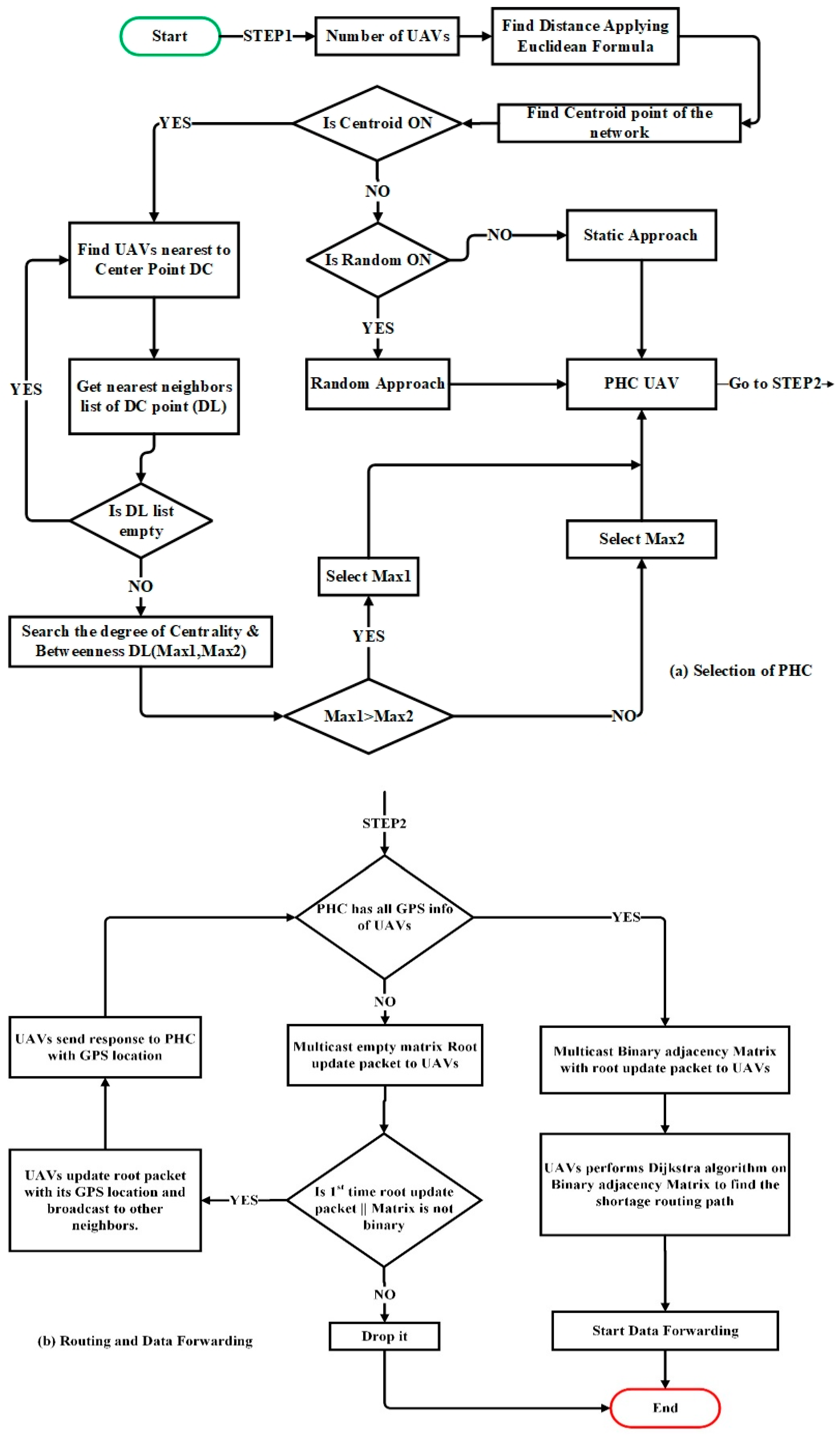 Drones 06 00327 g004