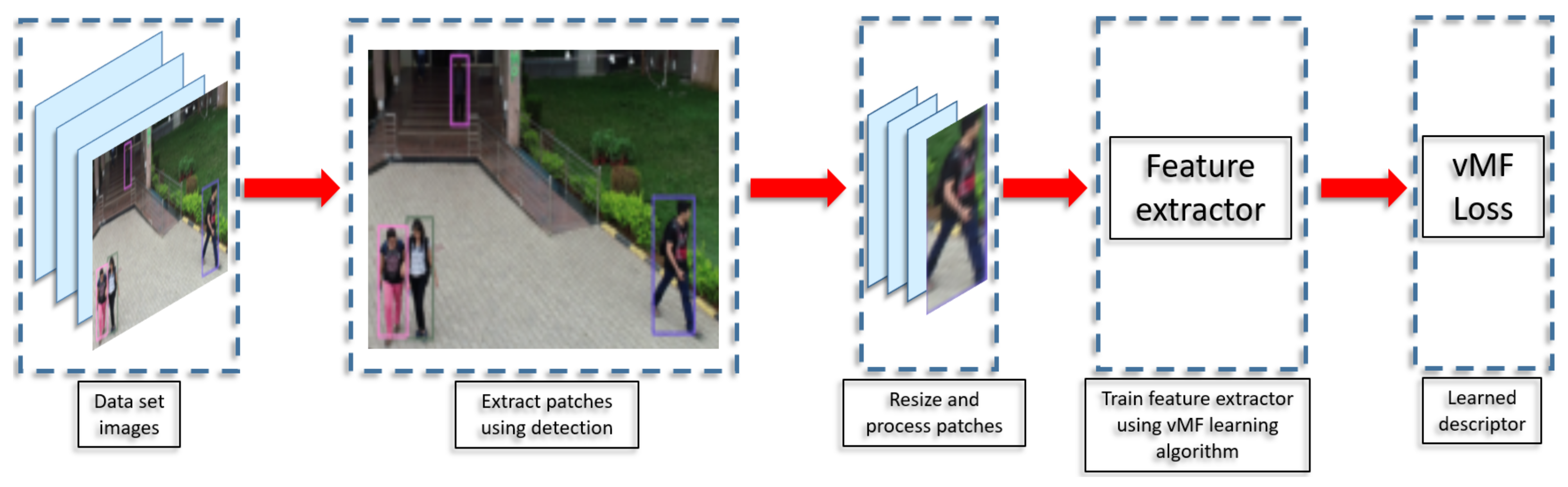 Drones 06 00328 g003