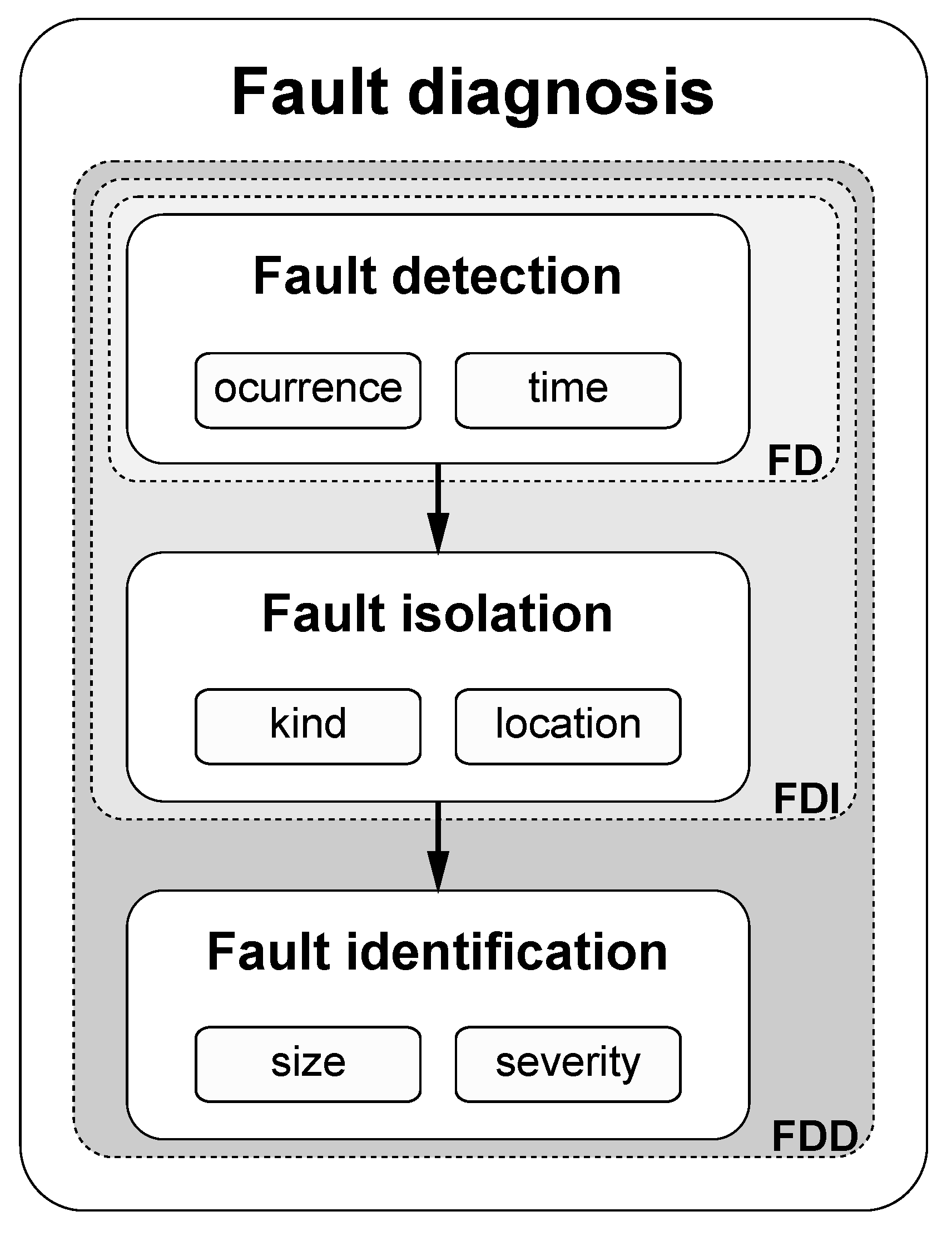 Drones 06 00330 g001