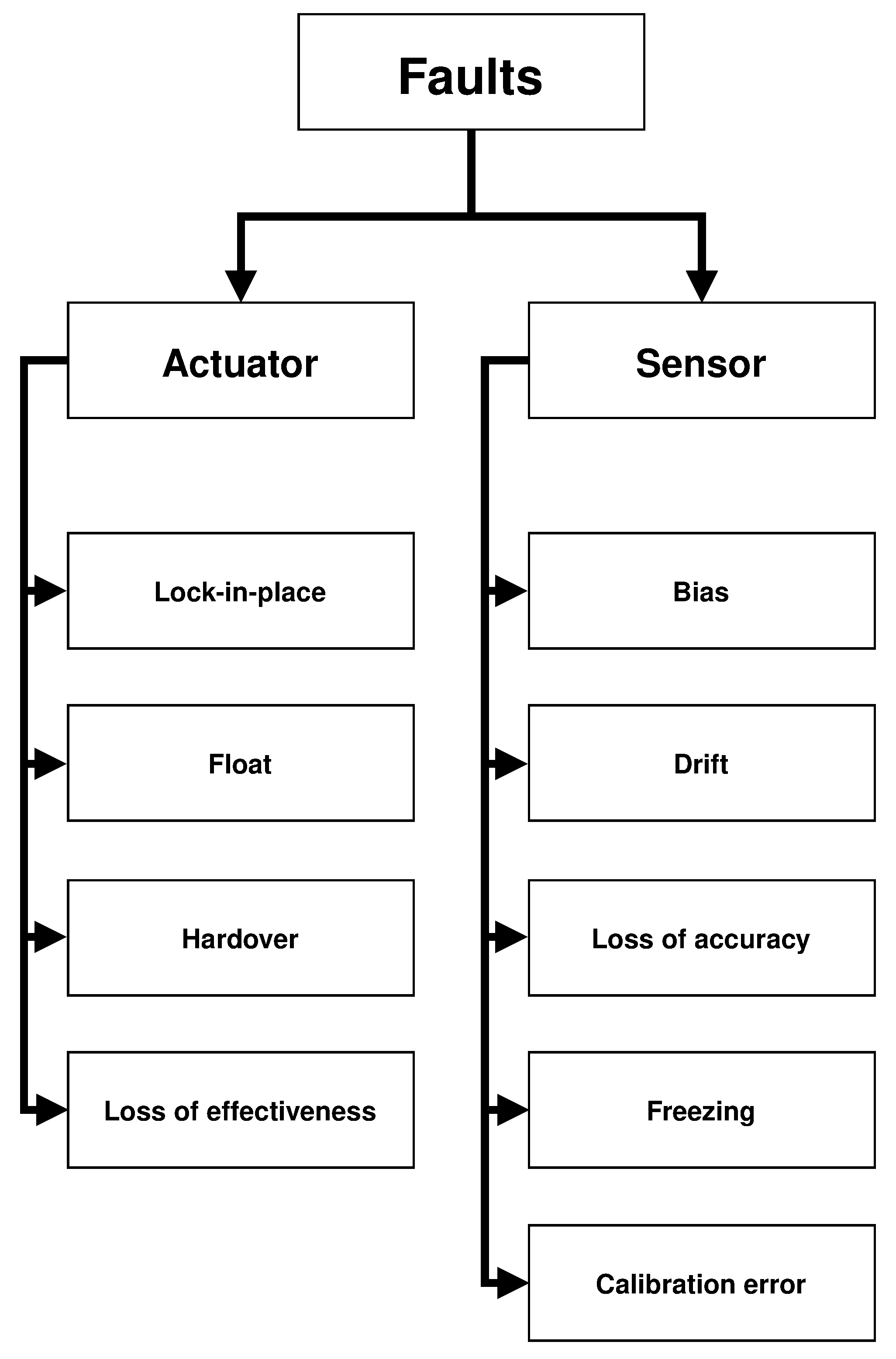 Drones 06 00330 g003