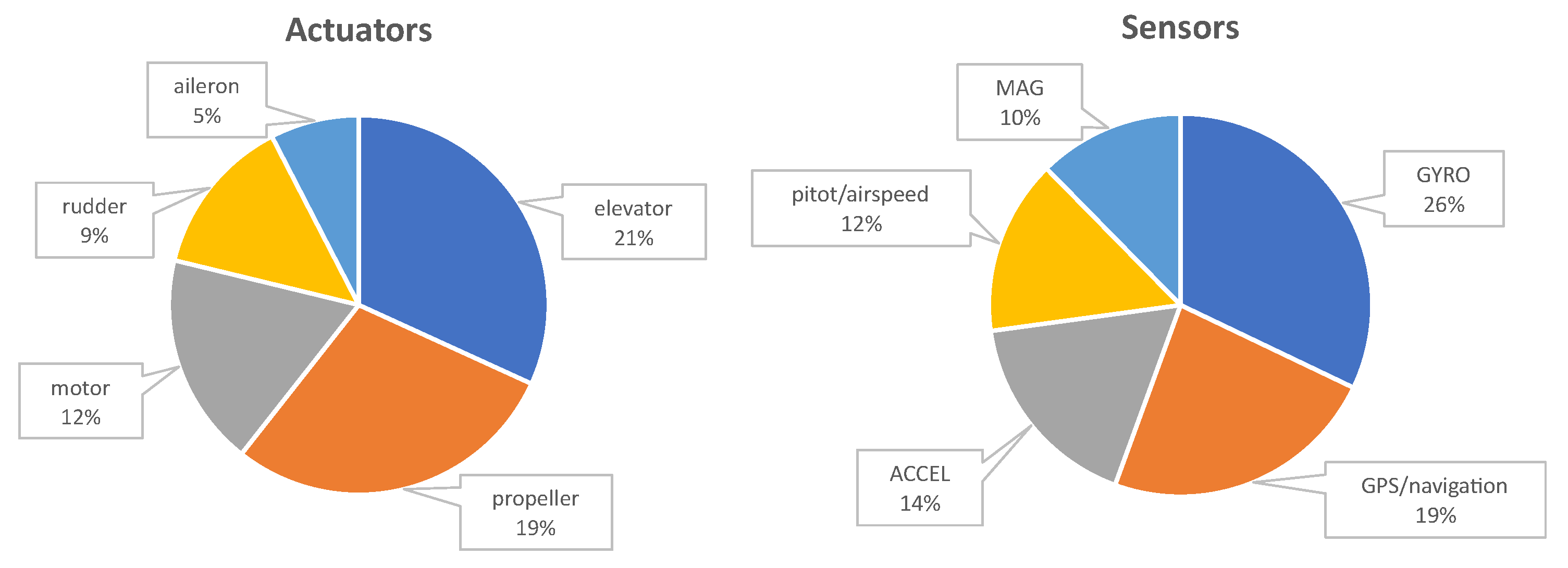 Drones 06 00330 g011