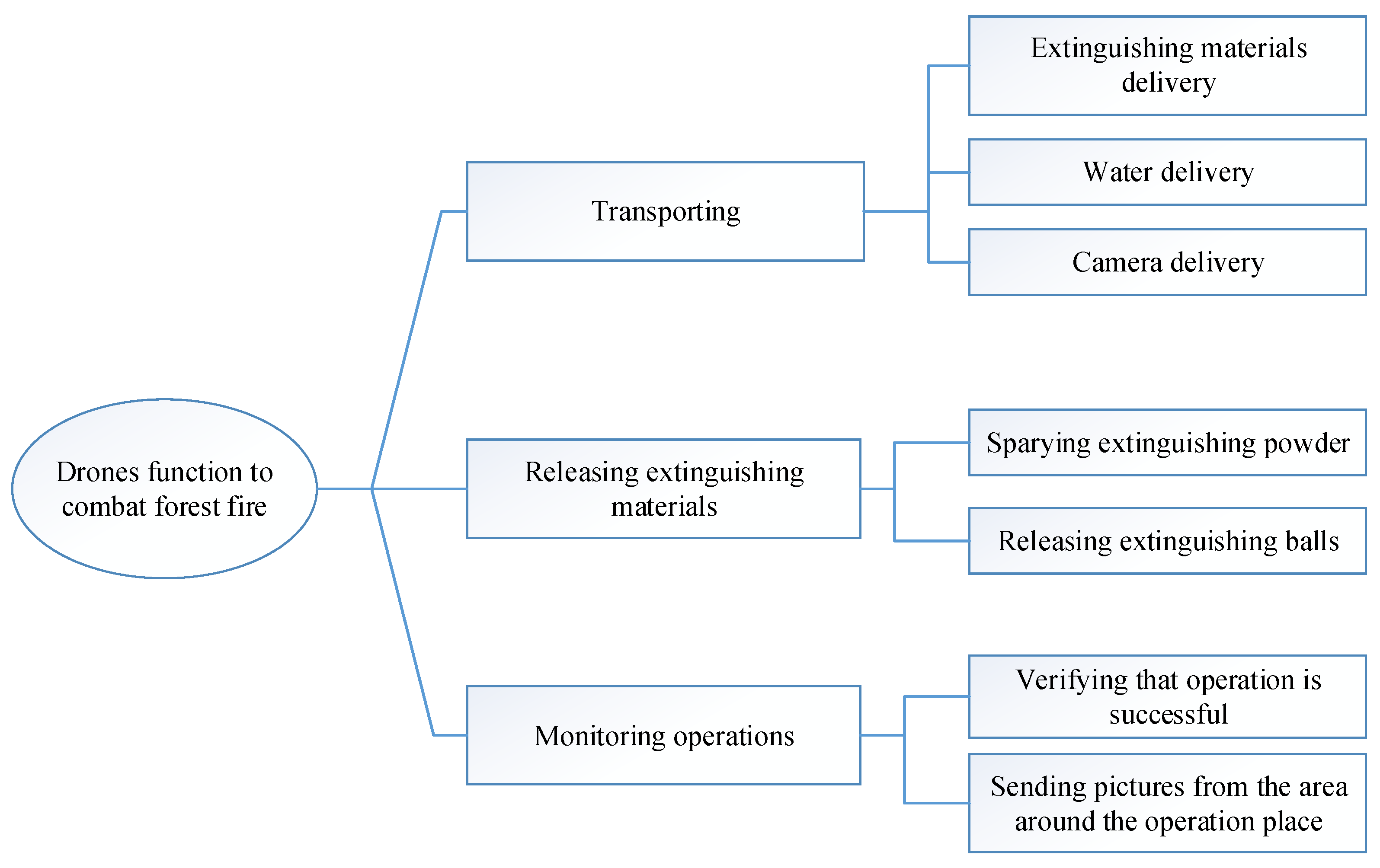 Drones 06 00331 g002