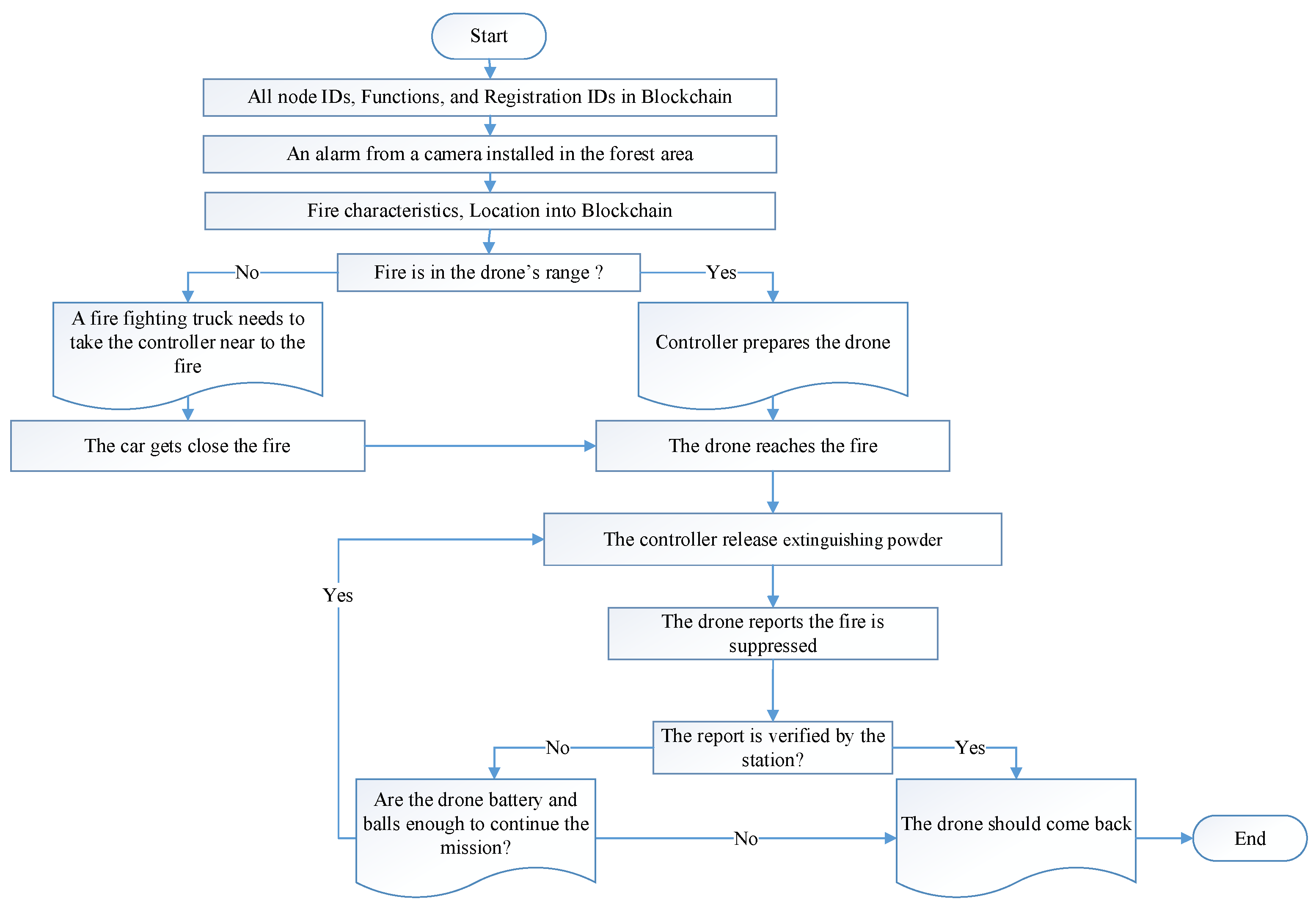 Drones 06 00331 g004