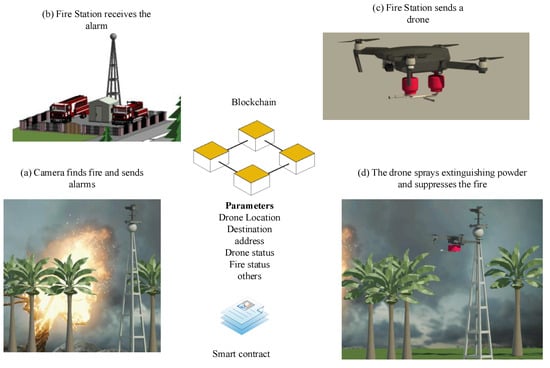 Drones 06 00331 g005