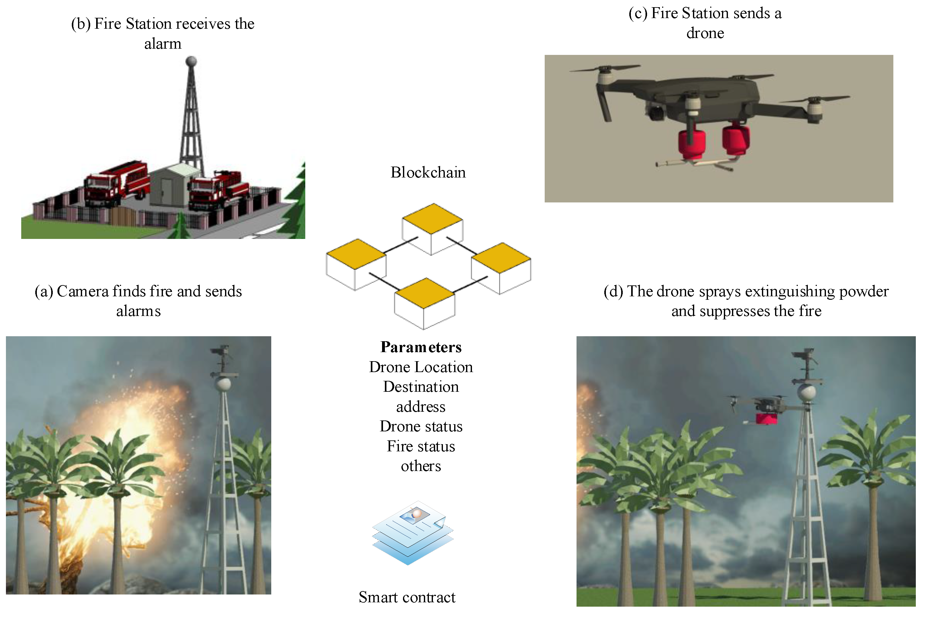 Drones 06 00331 g005