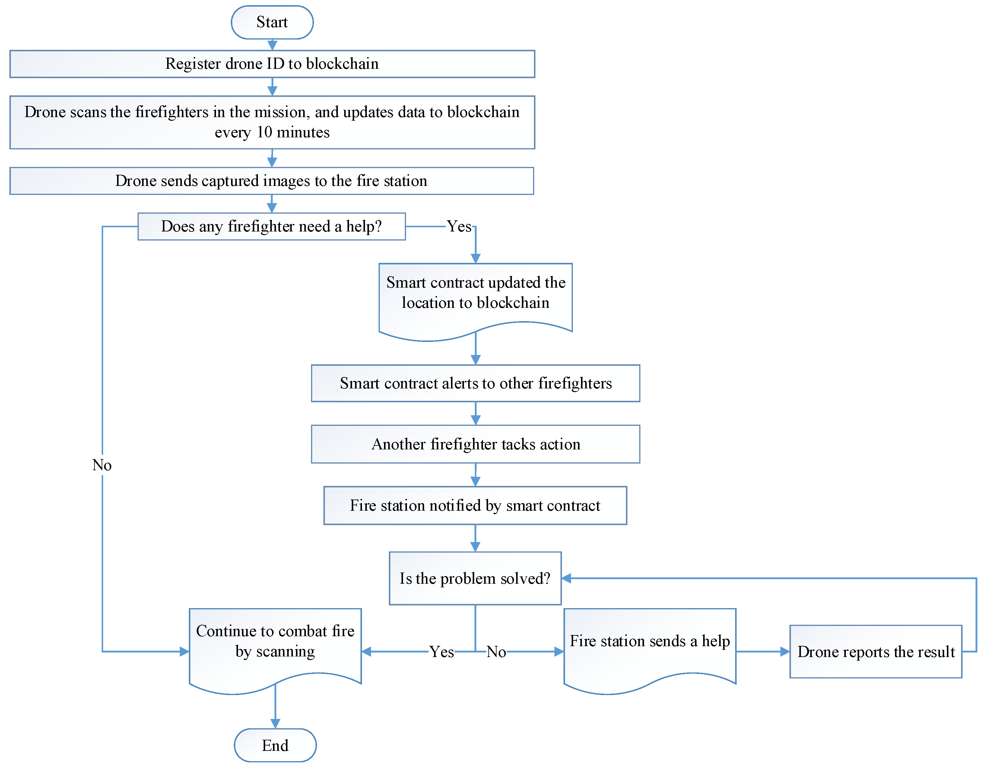 Drones 06 00331 g006