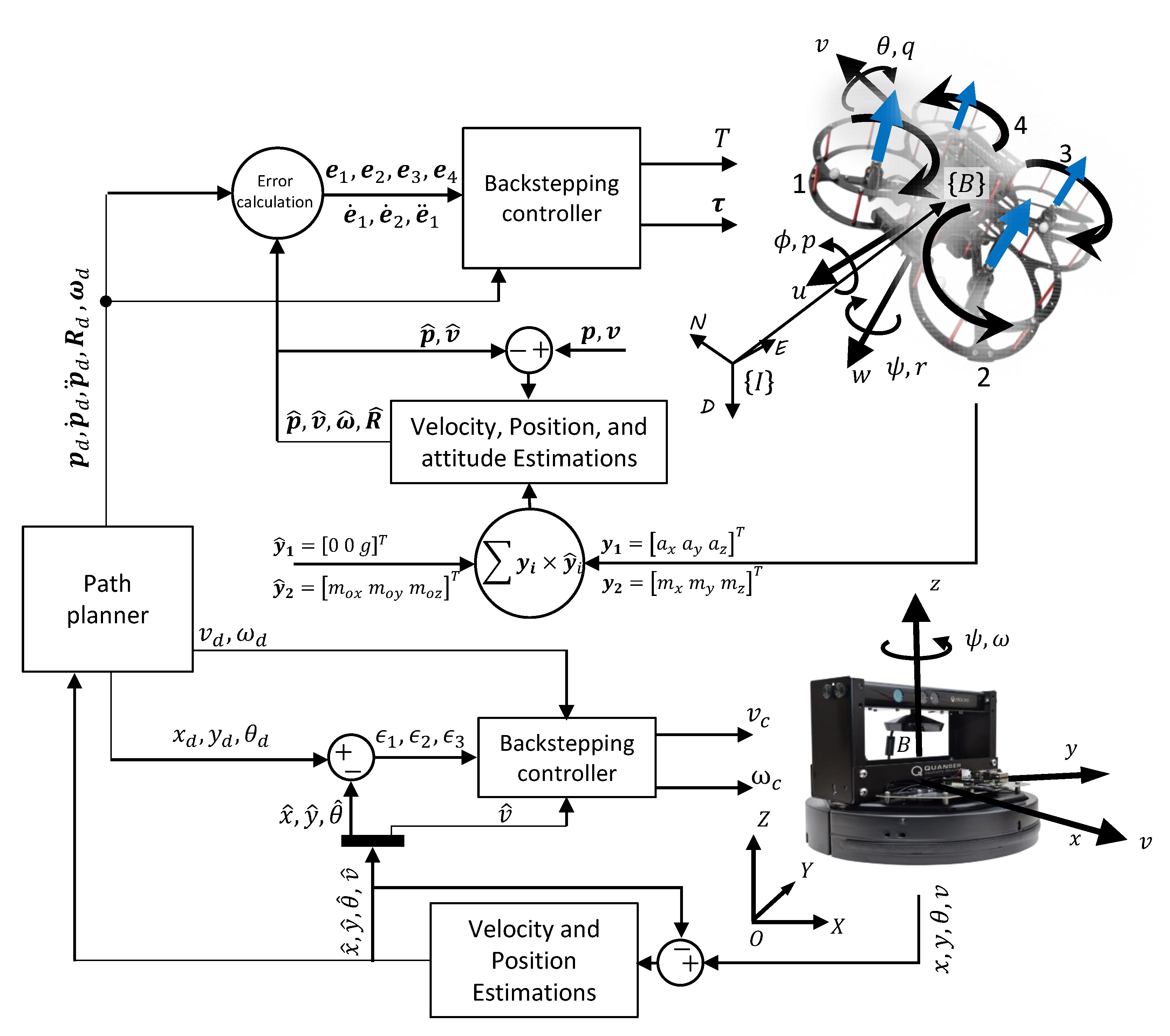 Drones 06 00332 g001