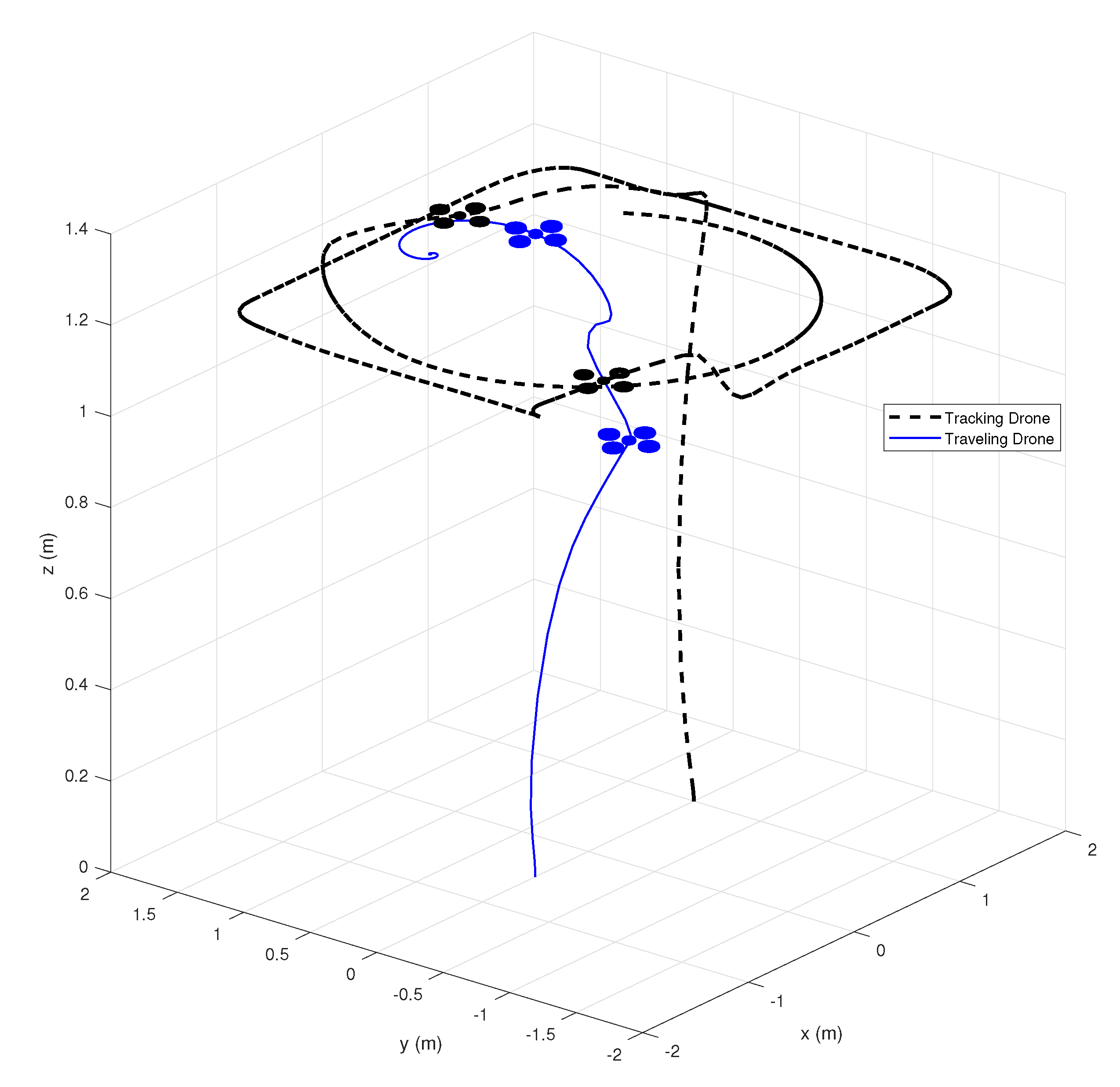 Drones 06 00332 g010