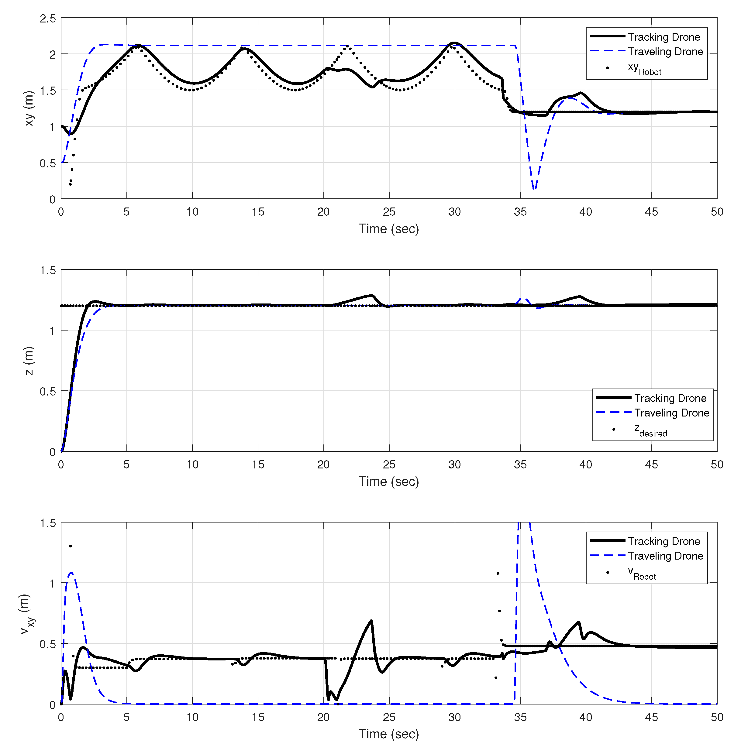 Drones 06 00332 g011