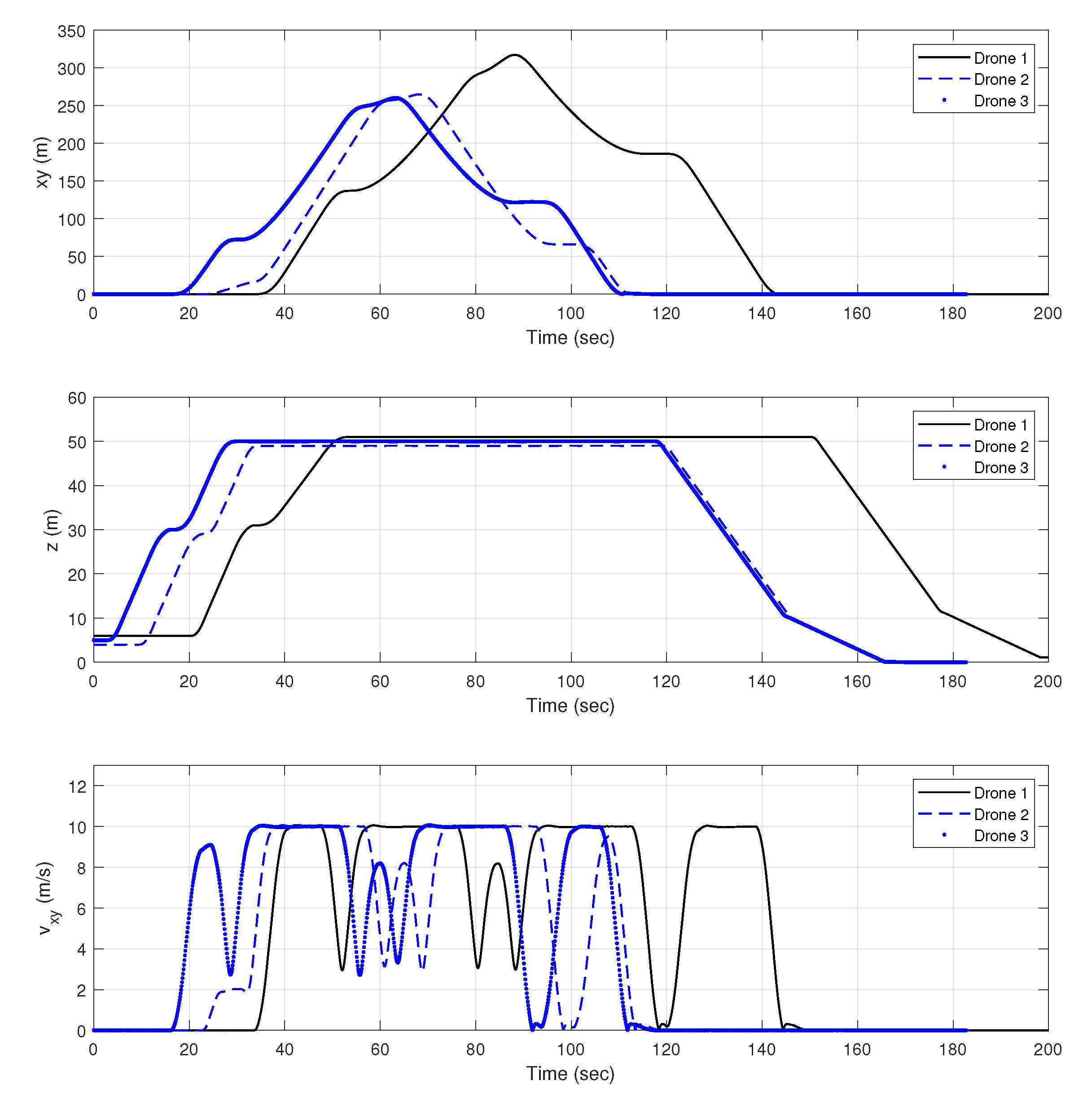 Drones 06 00332 g015