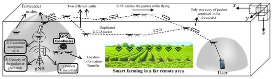 Drones 06 00334 g009