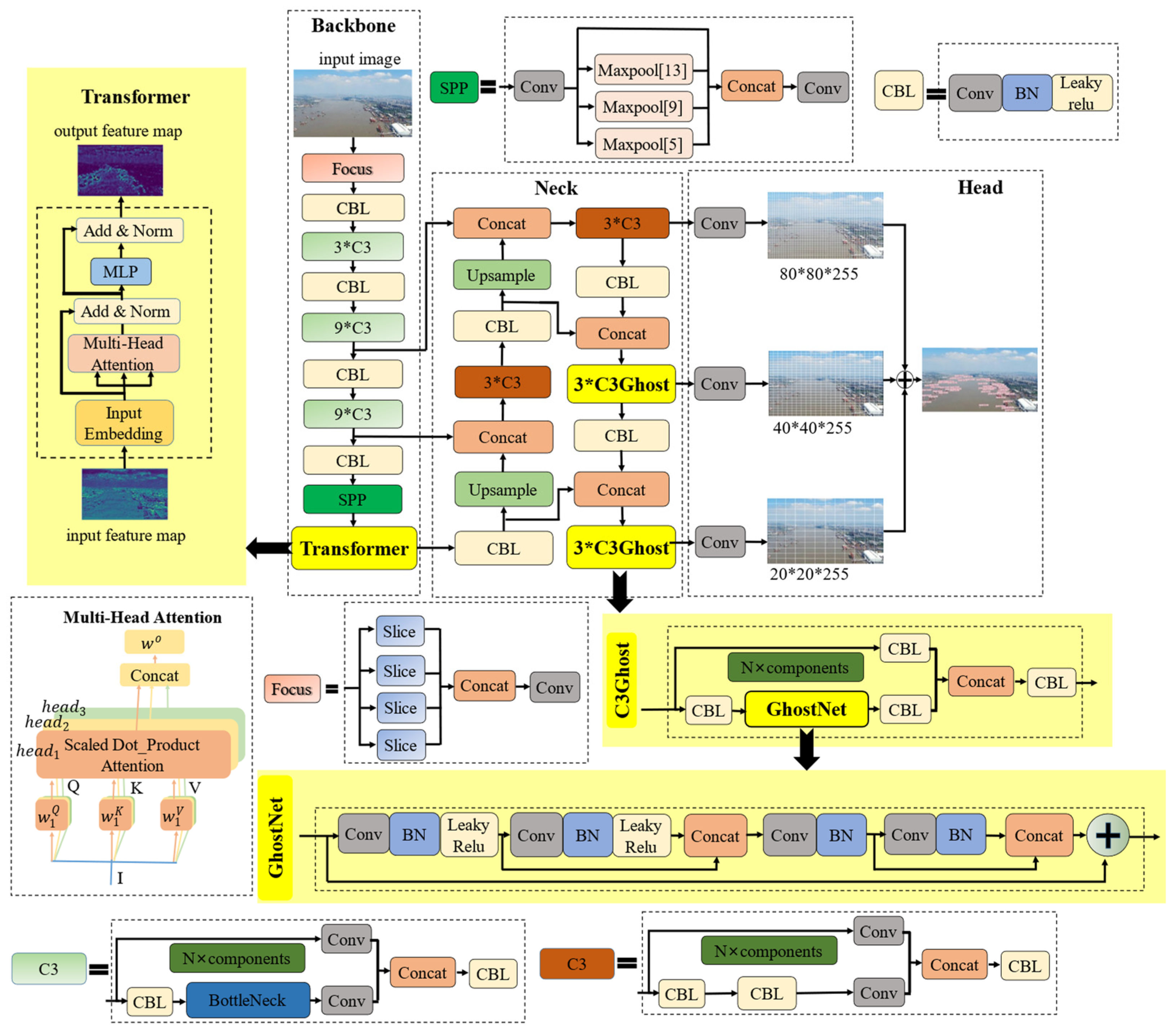Drones 06 00335 g003
