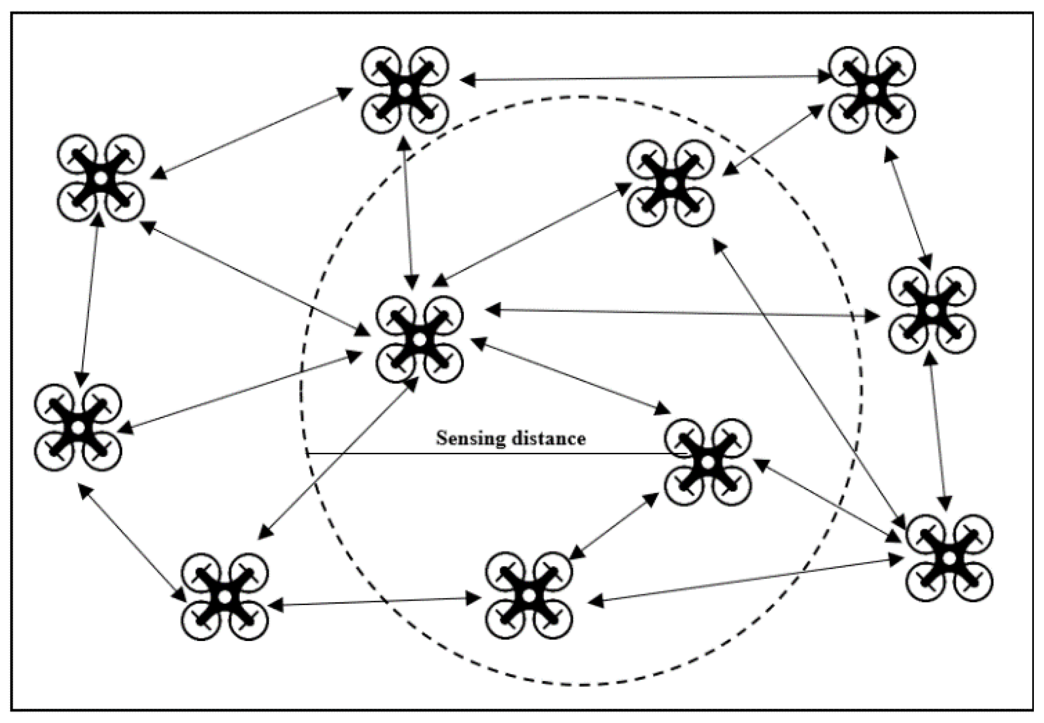 Drones 06 00336 g001