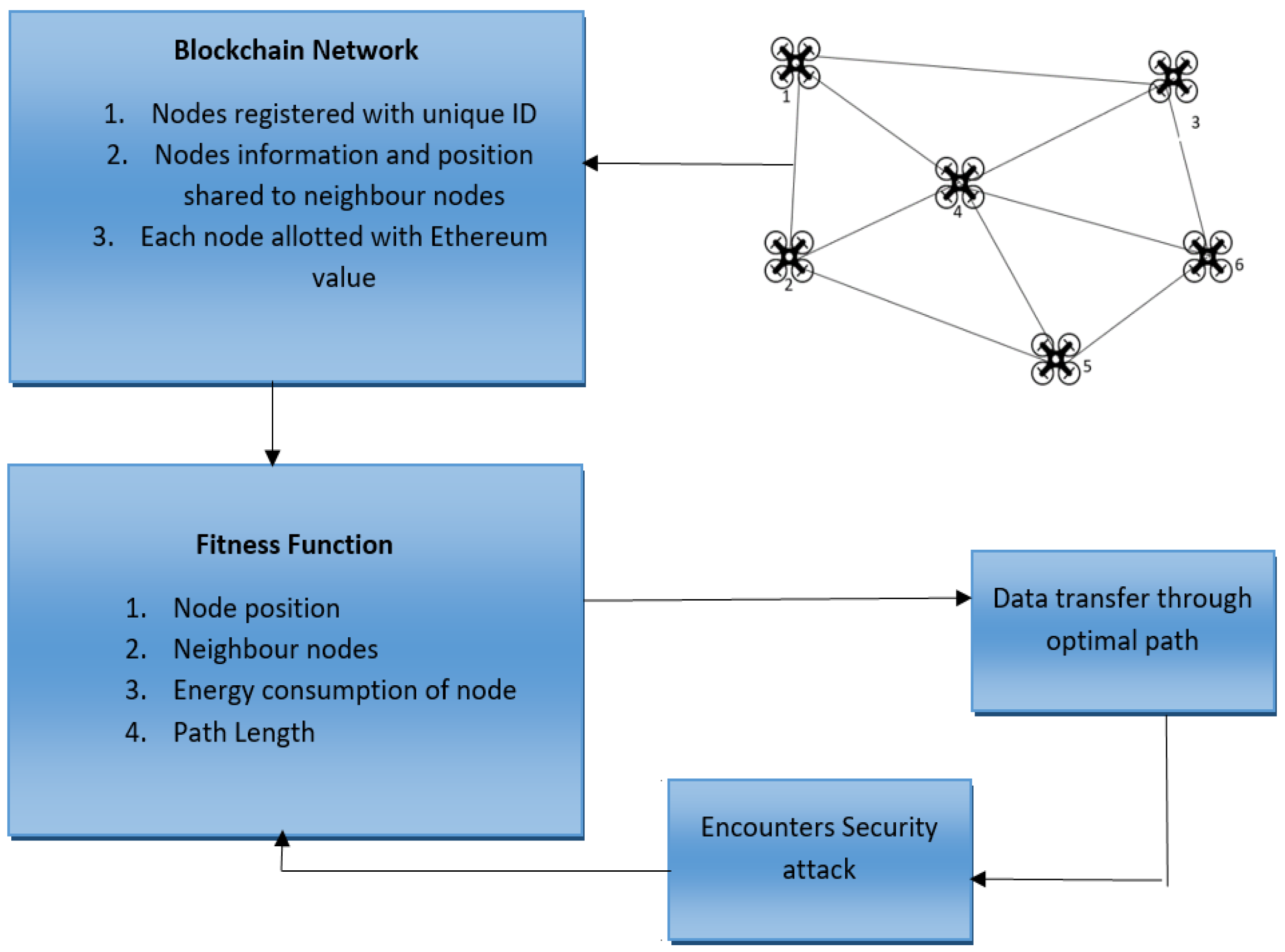 Drones 06 00336 g002