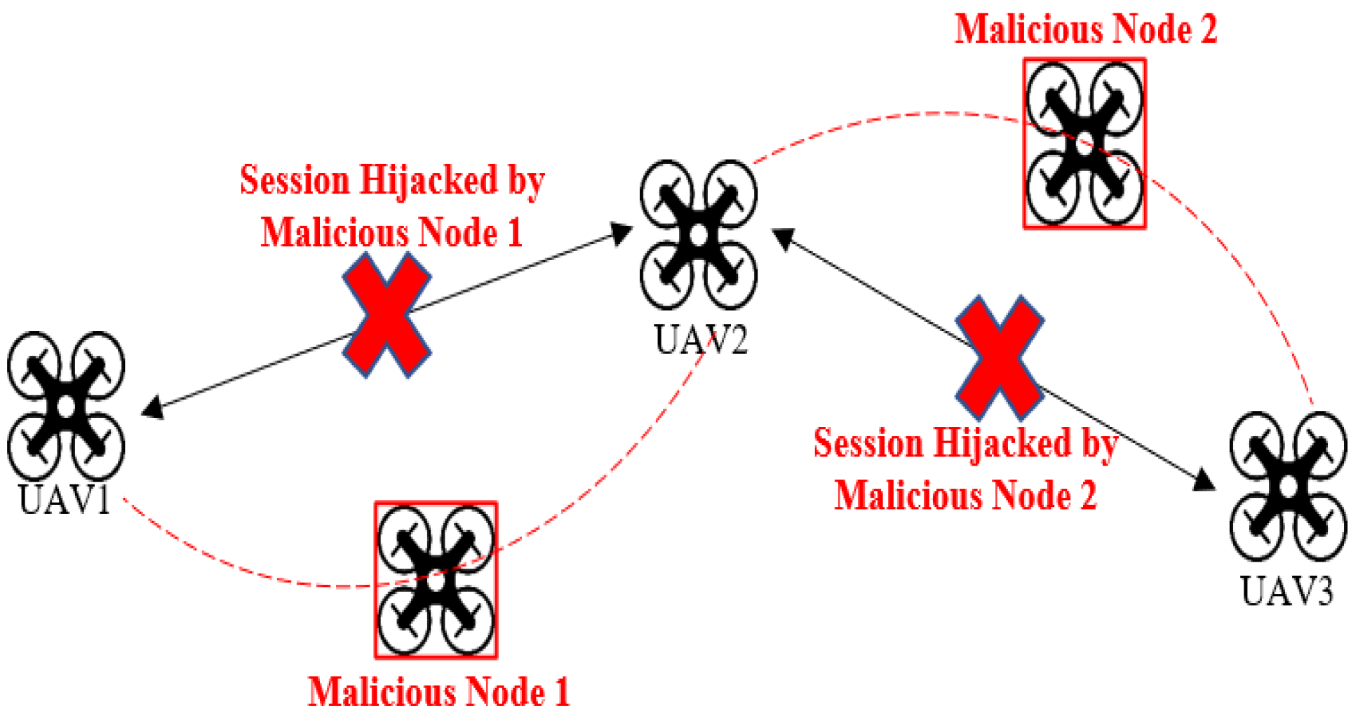 Drones 06 00336 g005