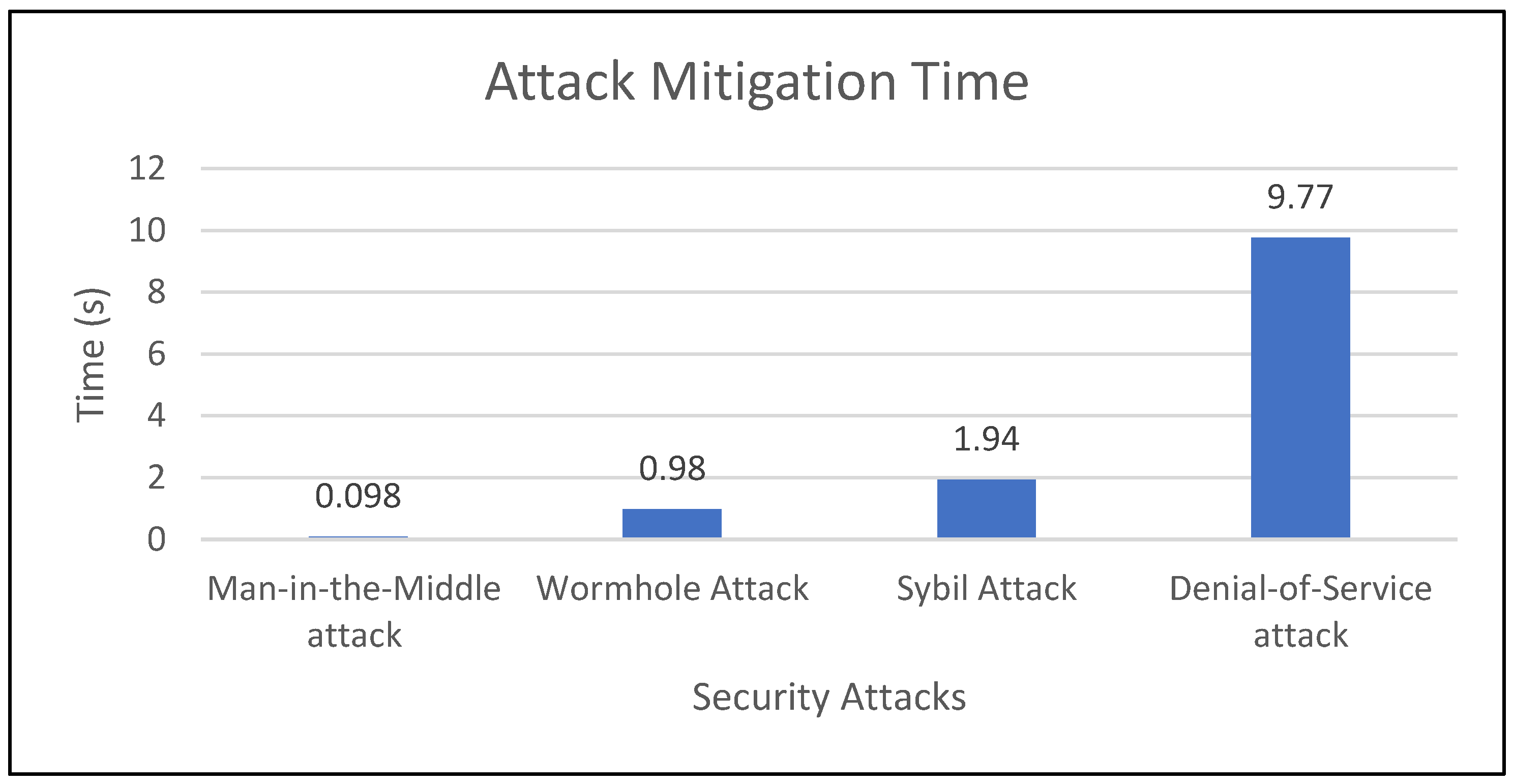 Drones 06 00336 g012