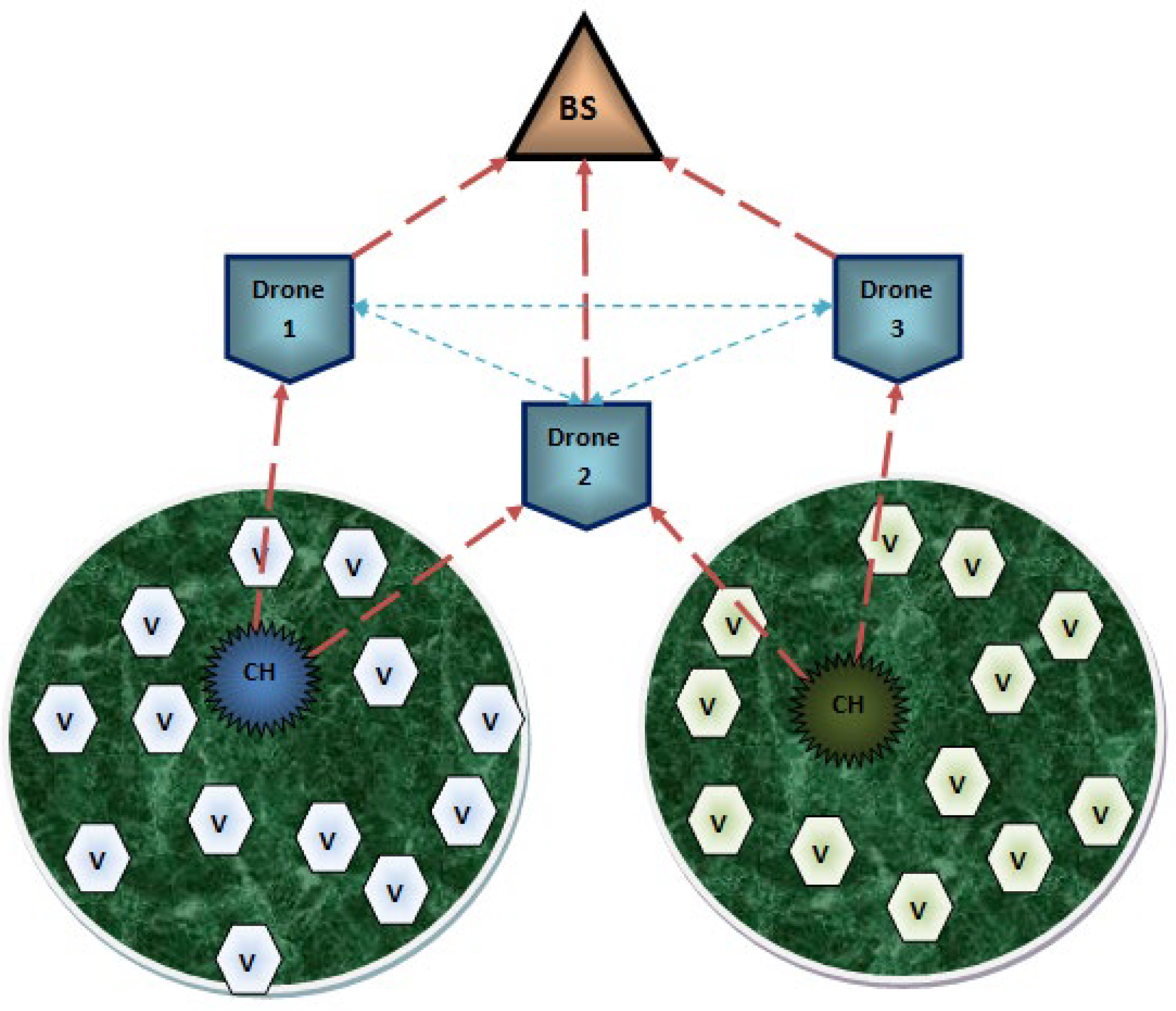 Drones 06 00337 g001 Drones 06 00337 g001