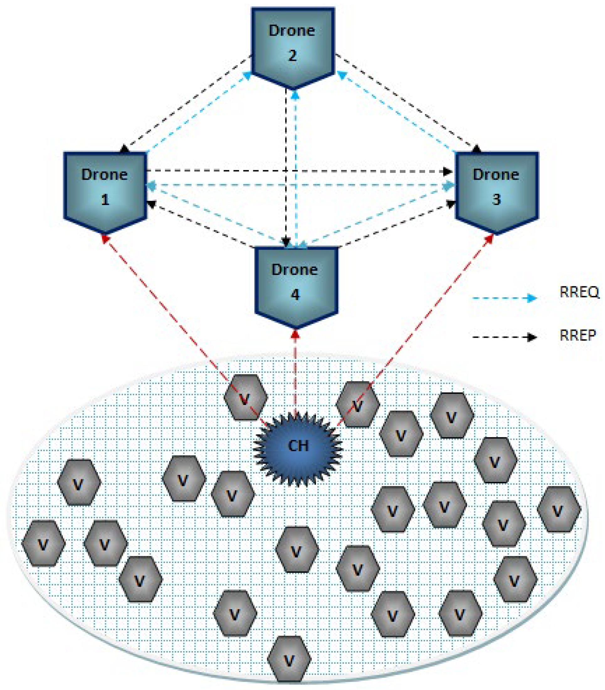 Drones 06 00337 g002 Drones 06 00337 g002
