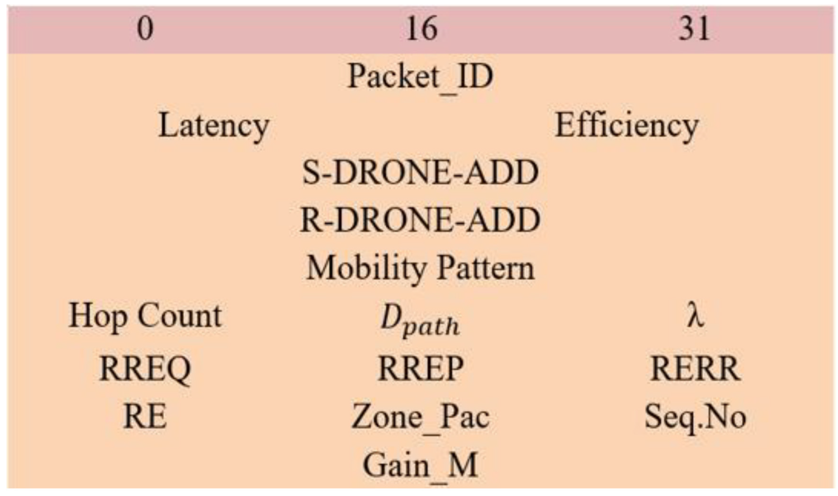 Drones 06 00337 g003 Drones 06 00337 g003