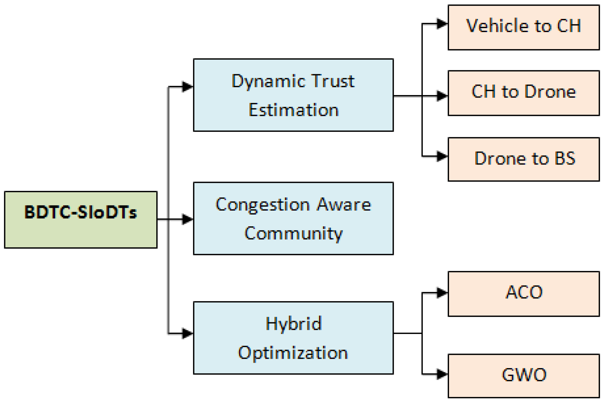 Drones 06 00337 g004 Drones 06 00337 g004