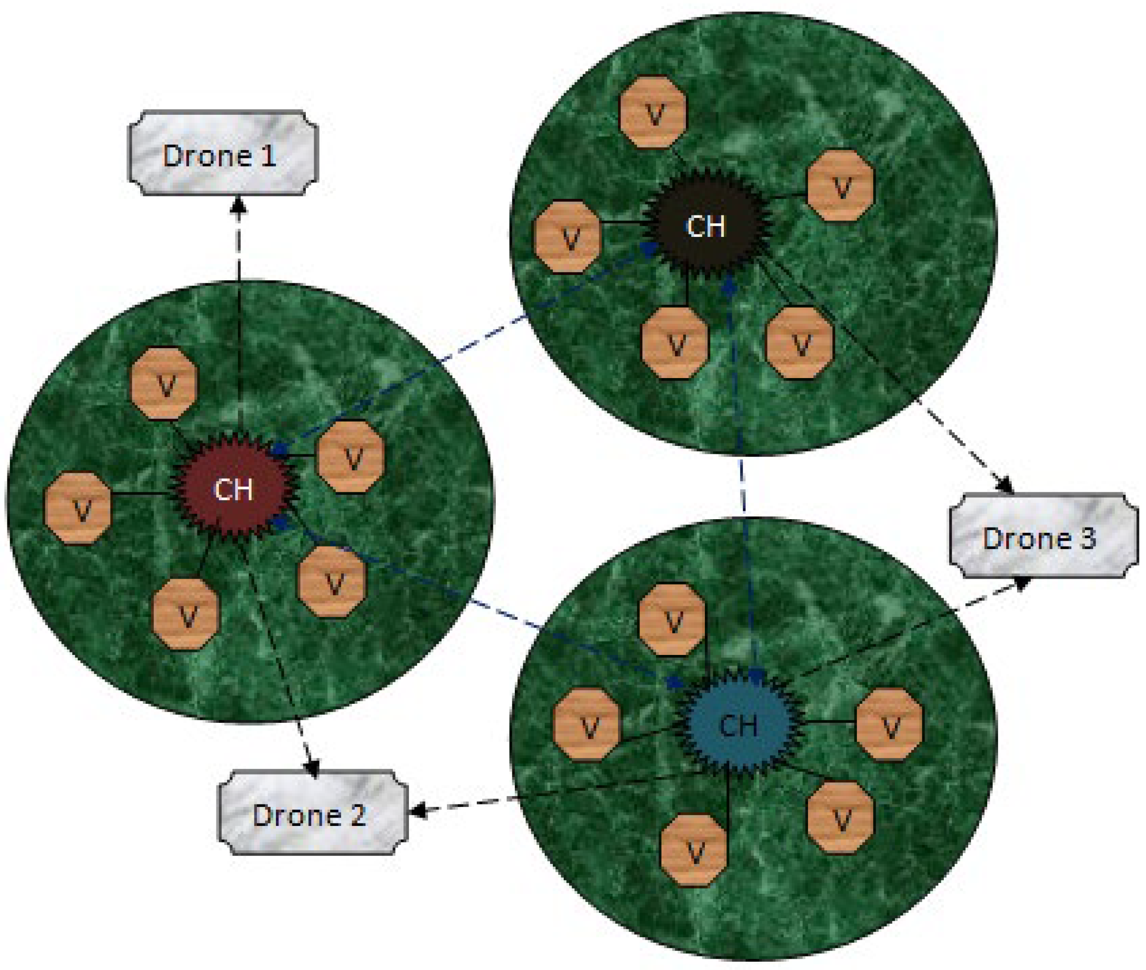Drones 06 00337 g005 Drones 06 00337 g005