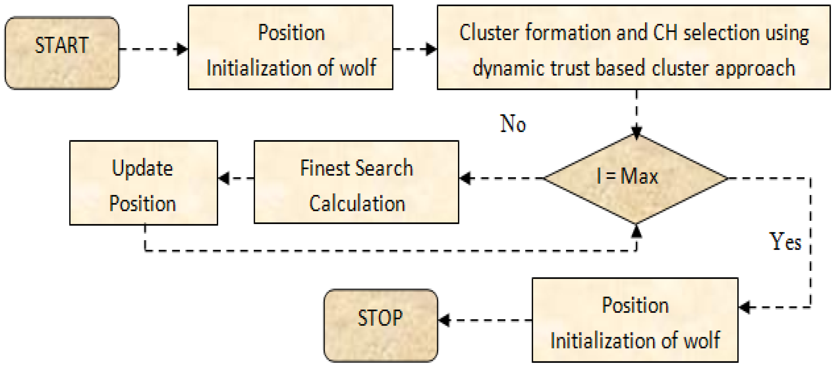 Drones 06 00337 g006 Drones 06 00337 g006