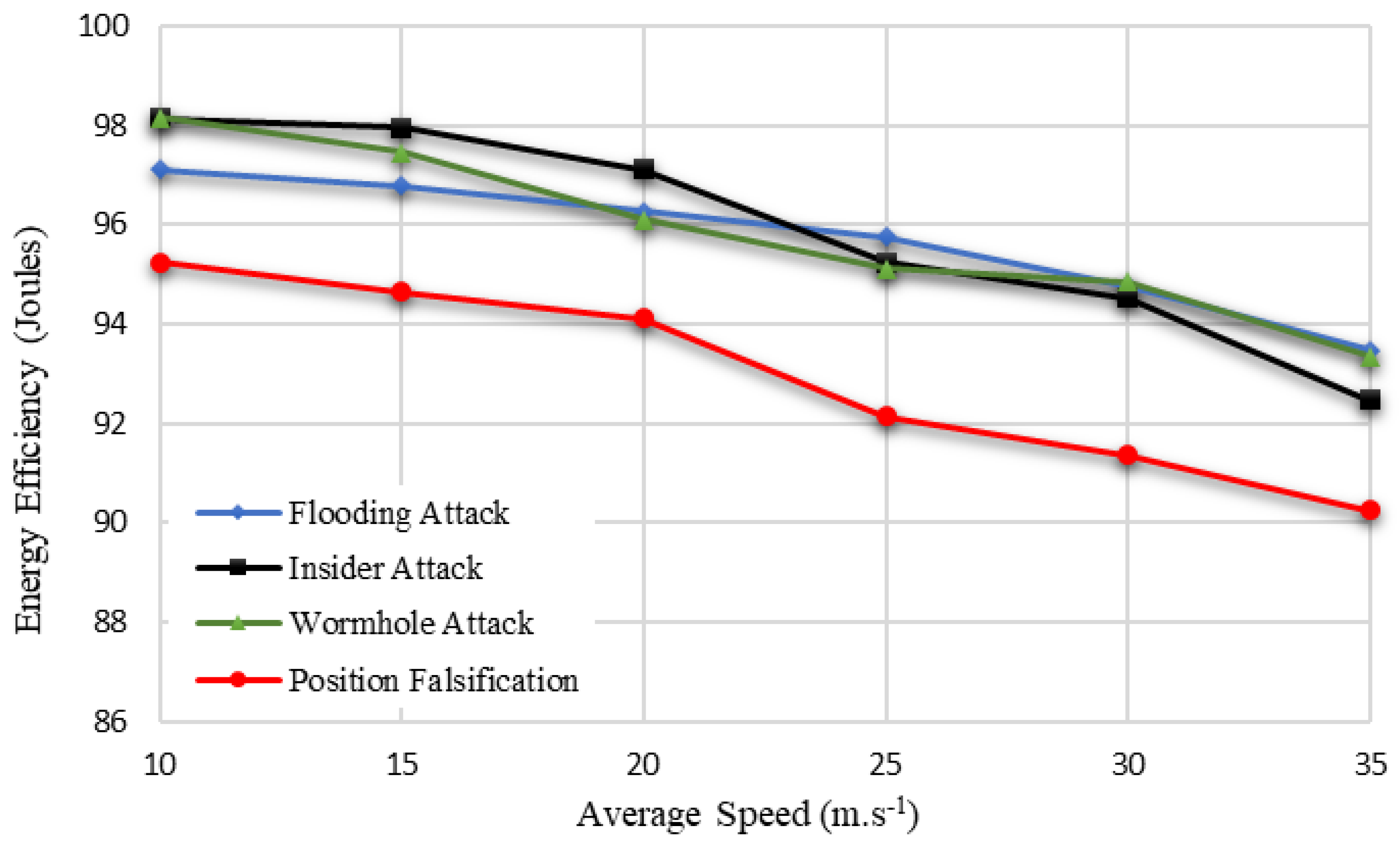 Drones 06 00337 g007 Drones 06 00337 g007