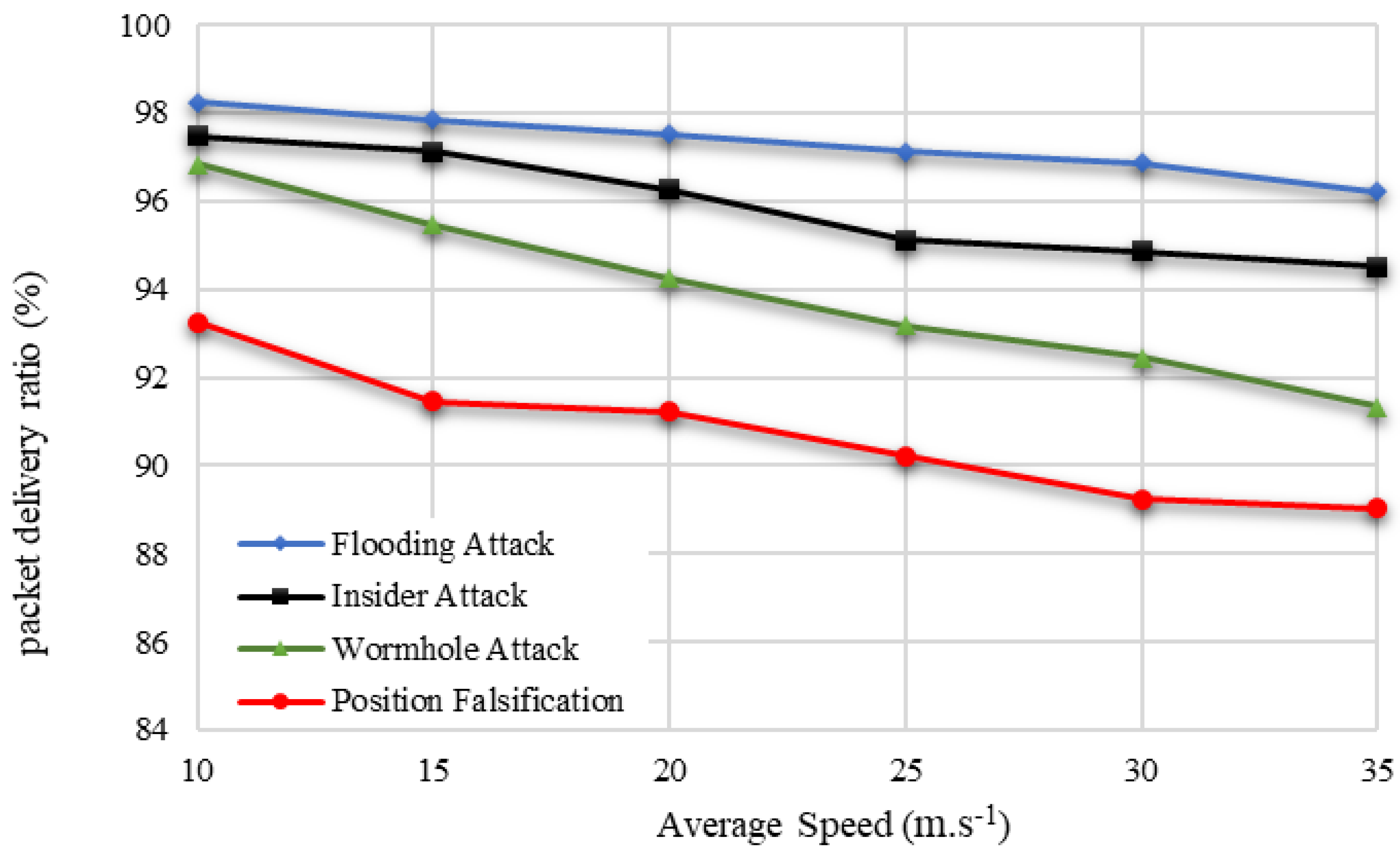 Drones 06 00337 g008 Drones 06 00337 g008