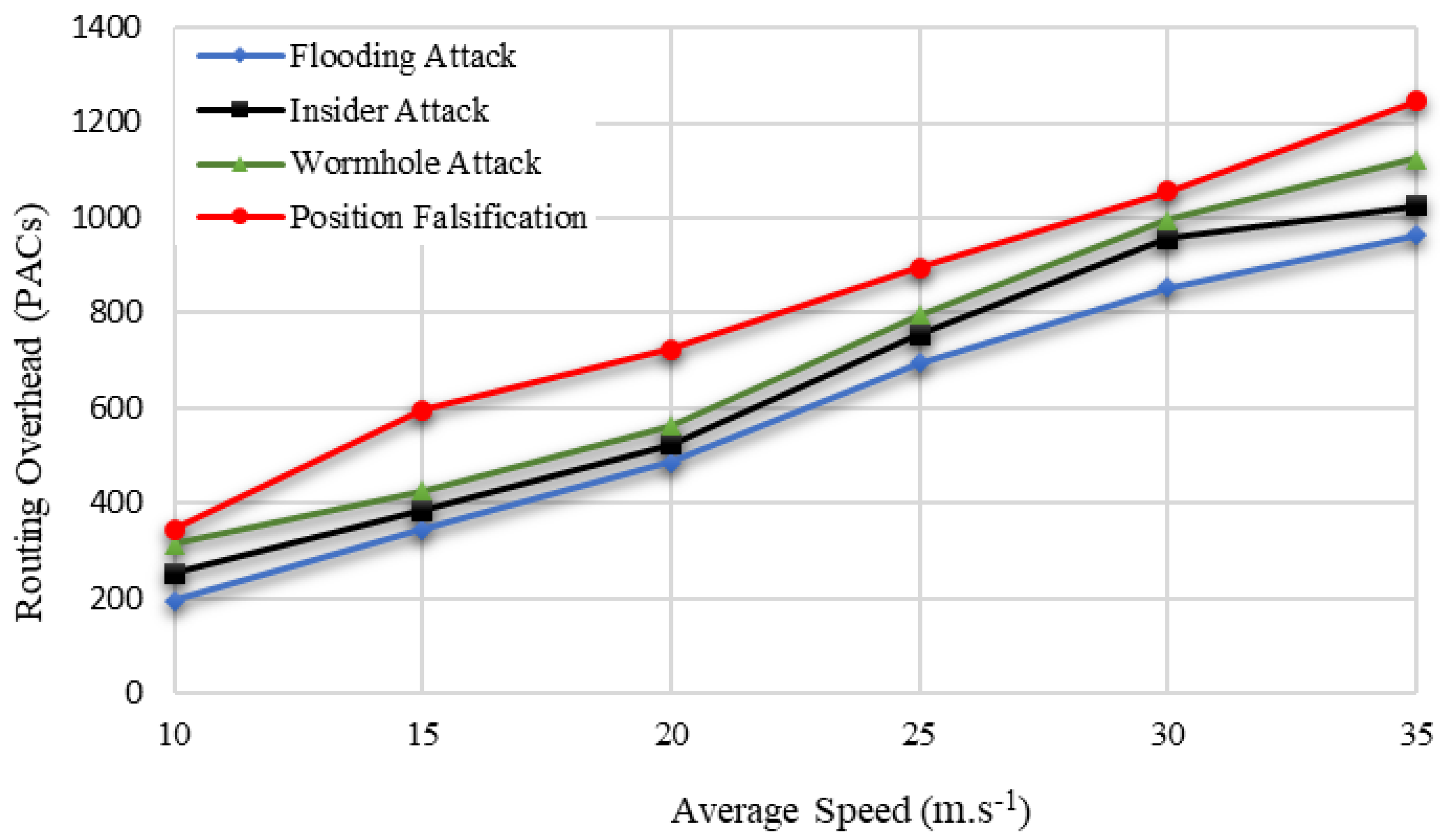 Drones 06 00337 g009 Drones 06 00337 g009