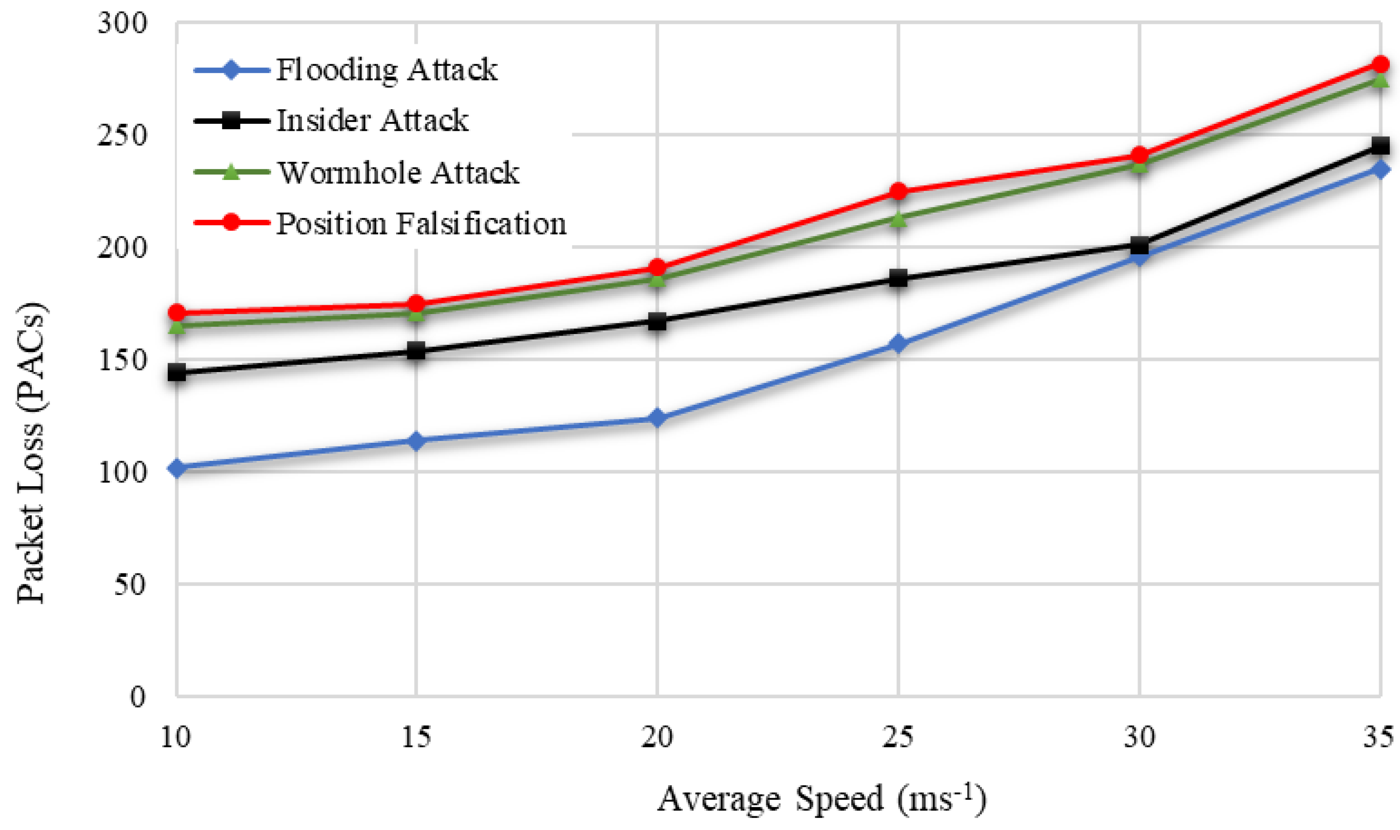 Drones 06 00337 g011 Drones 06 00337 g011