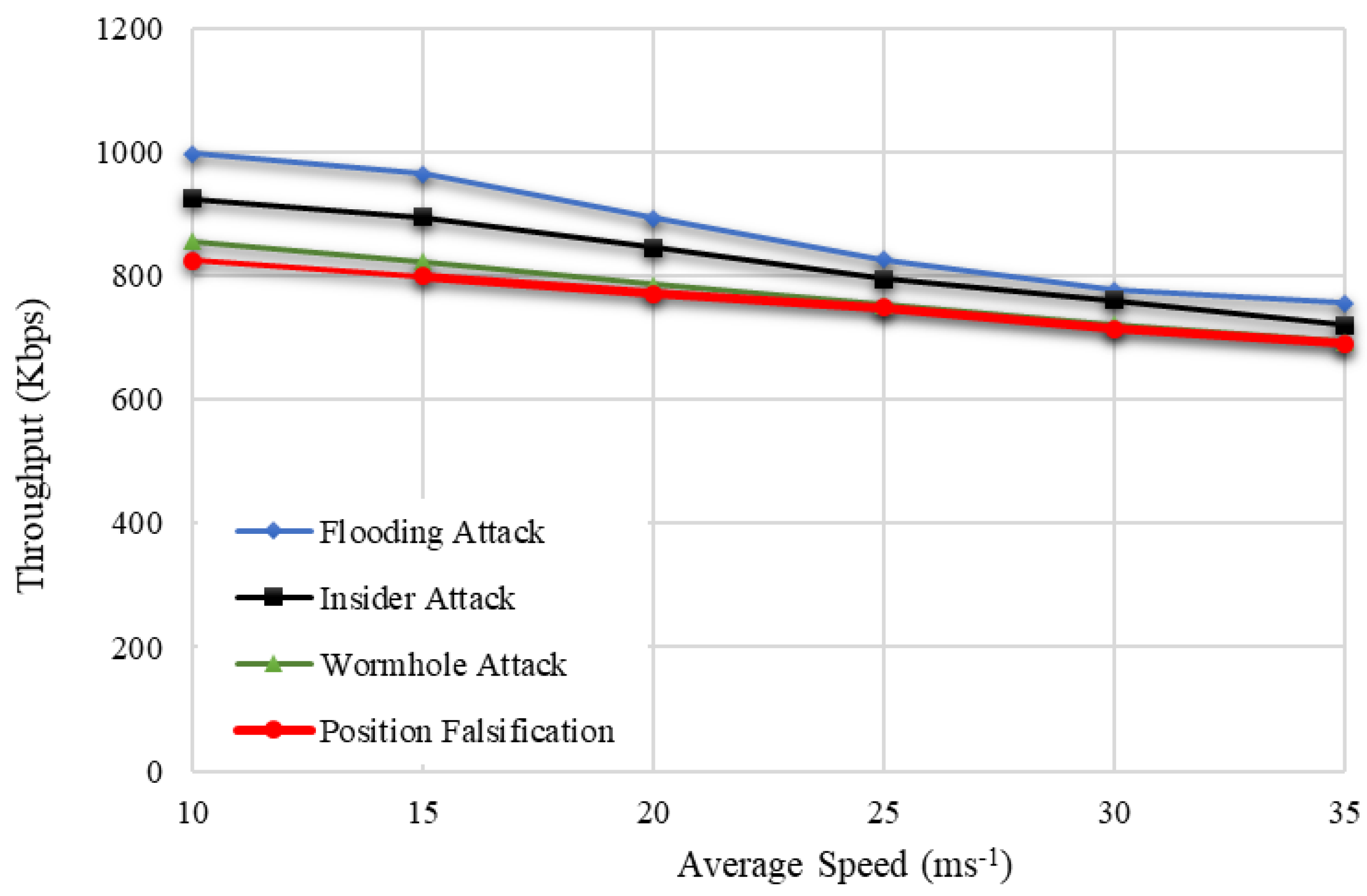 Drones 06 00337 g012 Drones 06 00337 g012