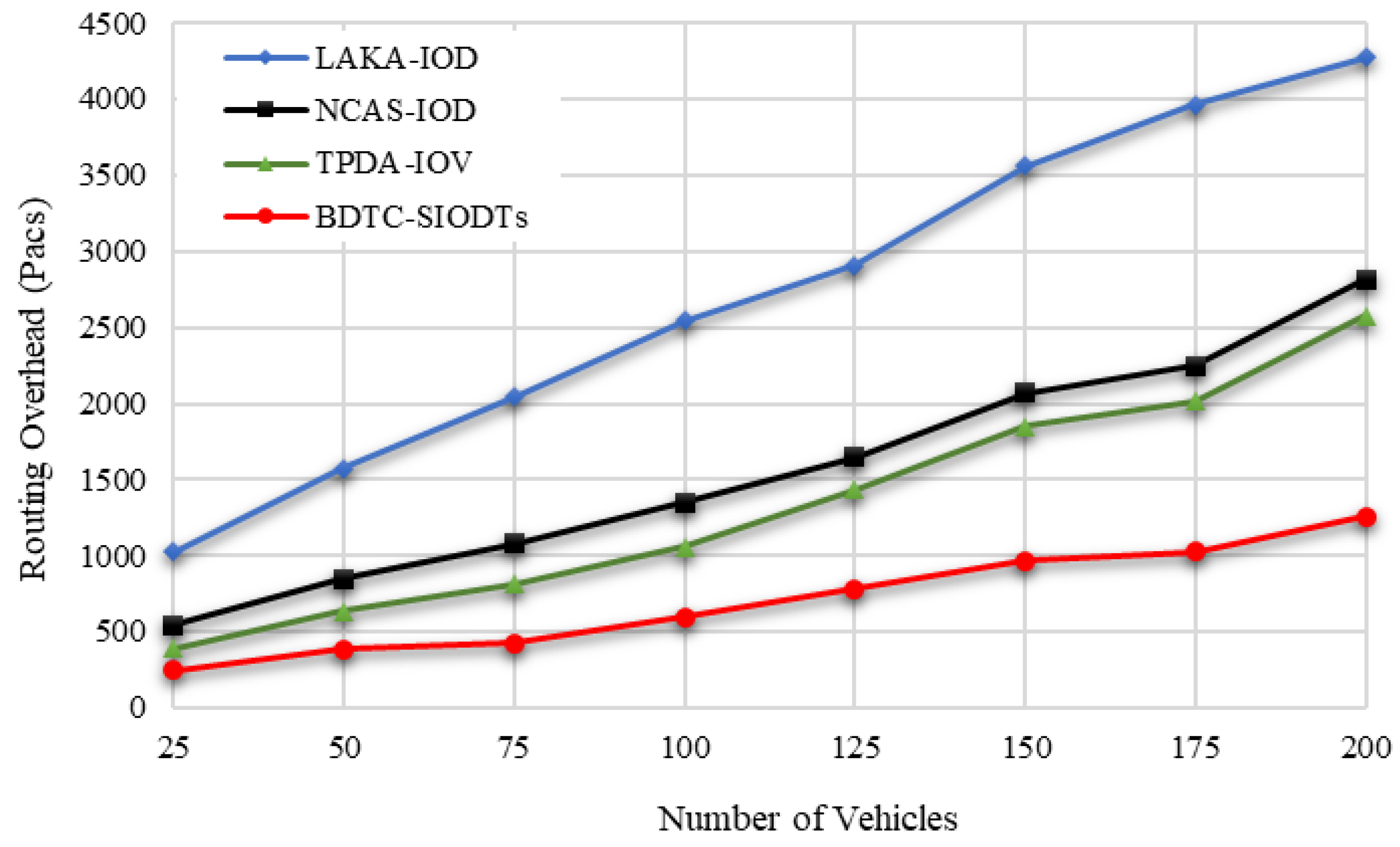 Drones 06 00337 g015 Drones 06 00337 g015