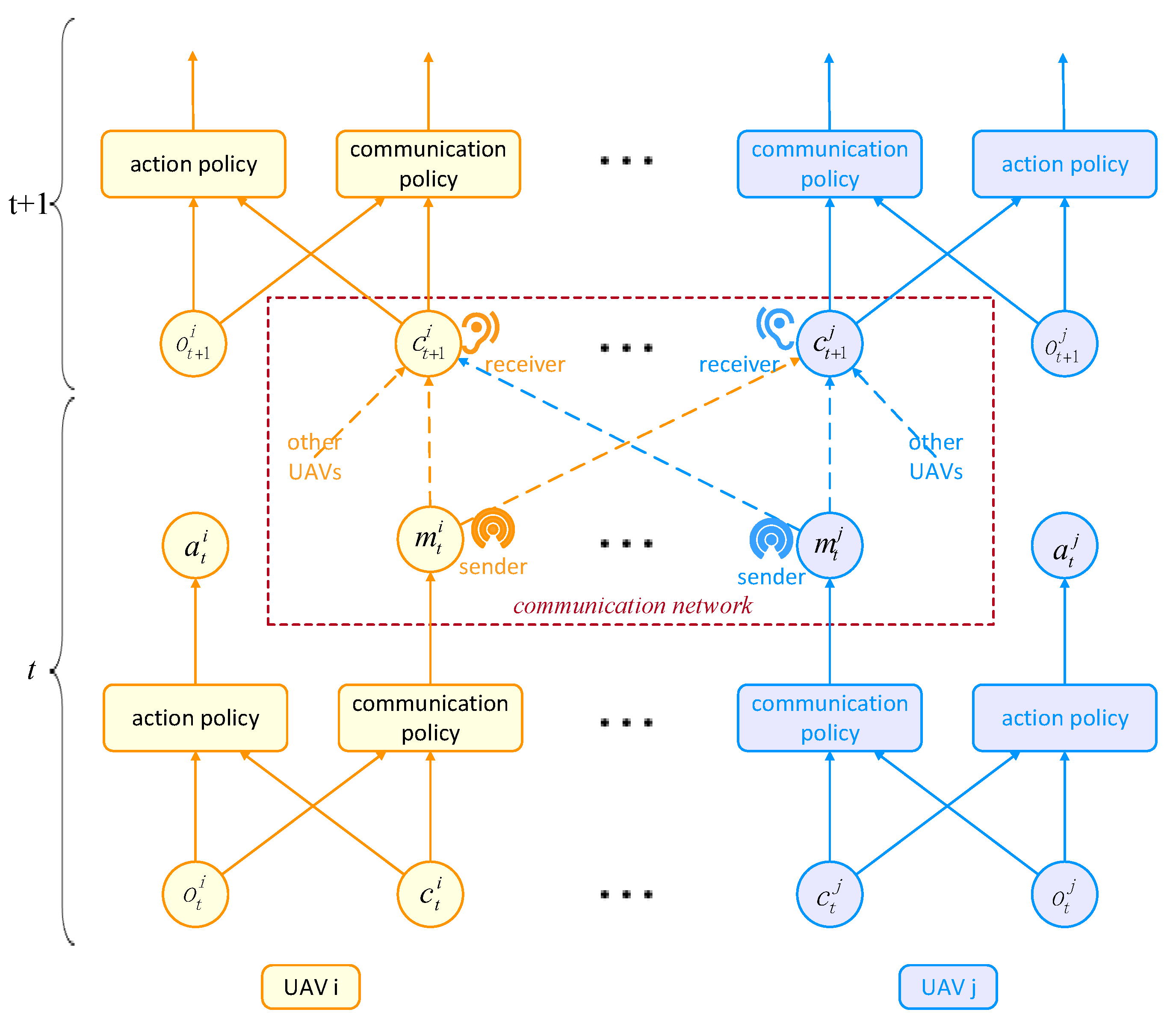 Drones 06 00339 g003