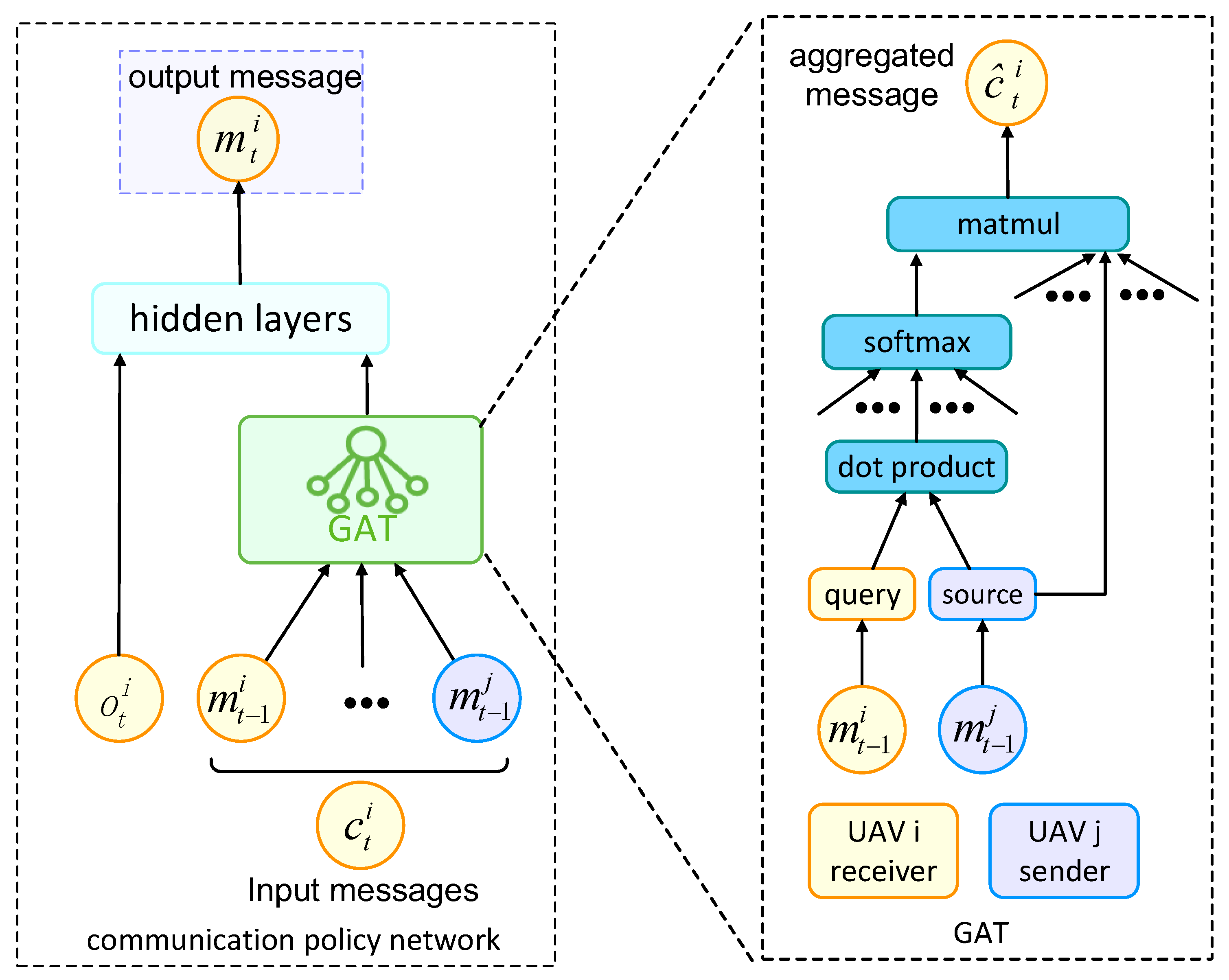 Drones 06 00339 g004