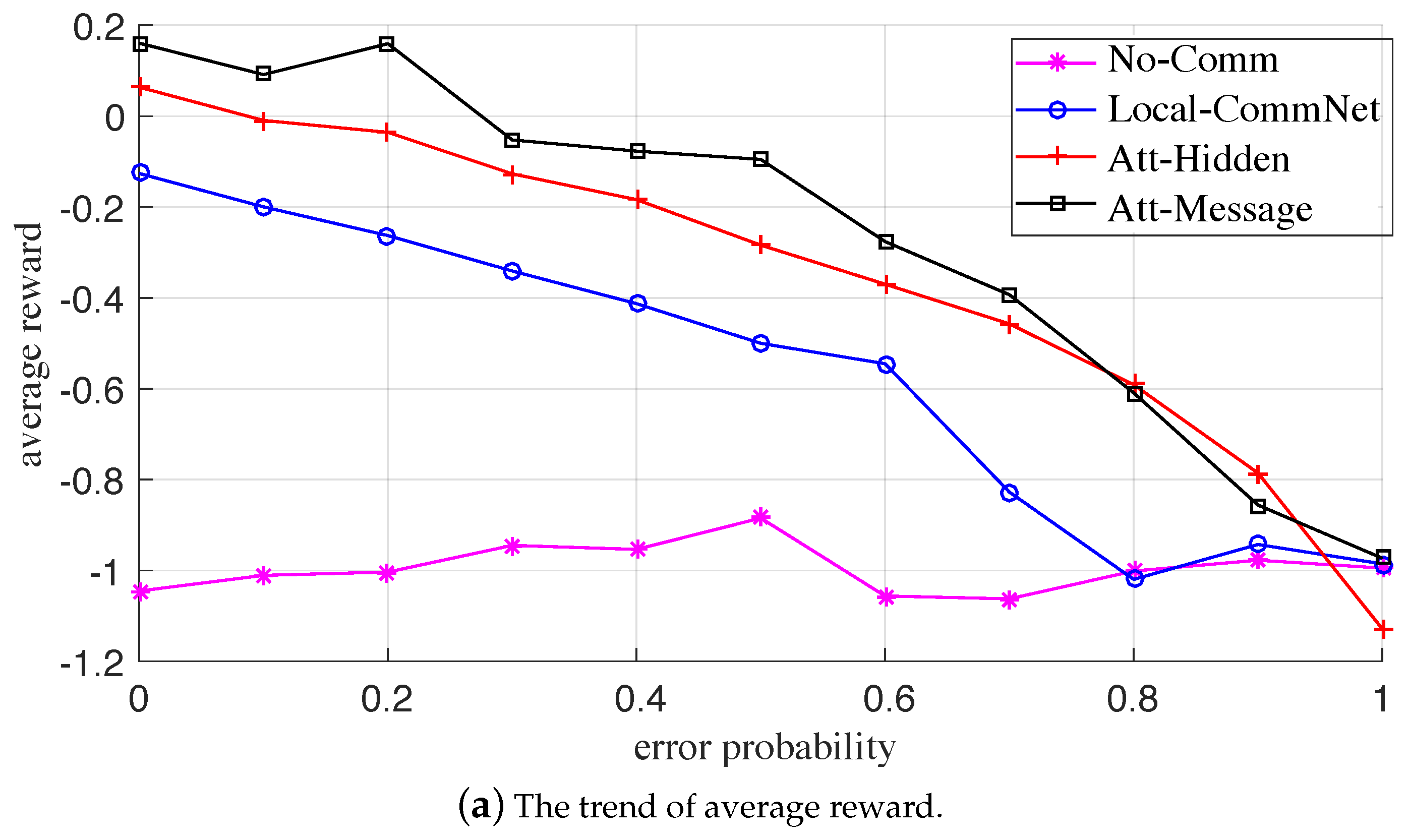 Drones 06 00339 g007a