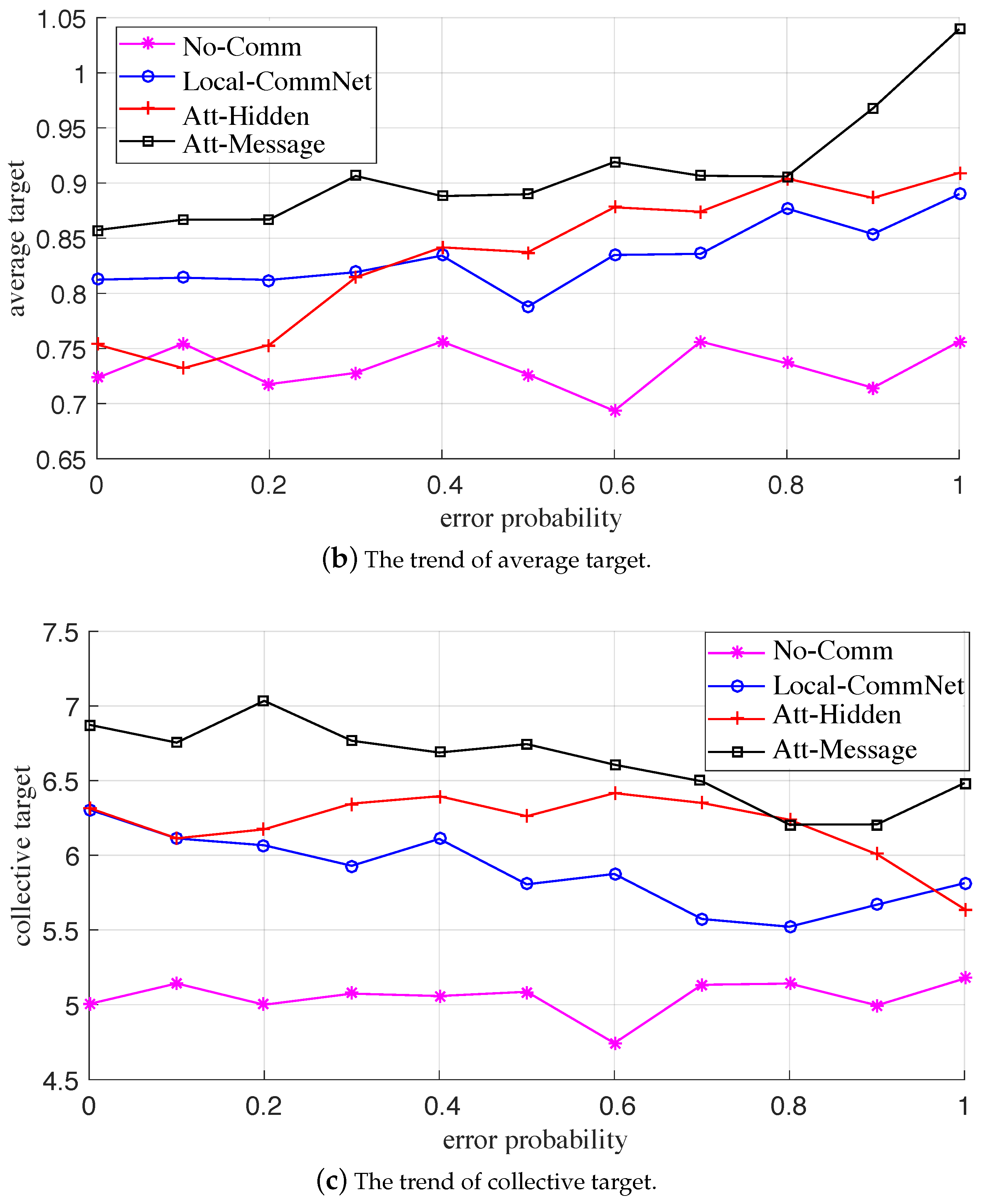 Drones 06 00339 g007b