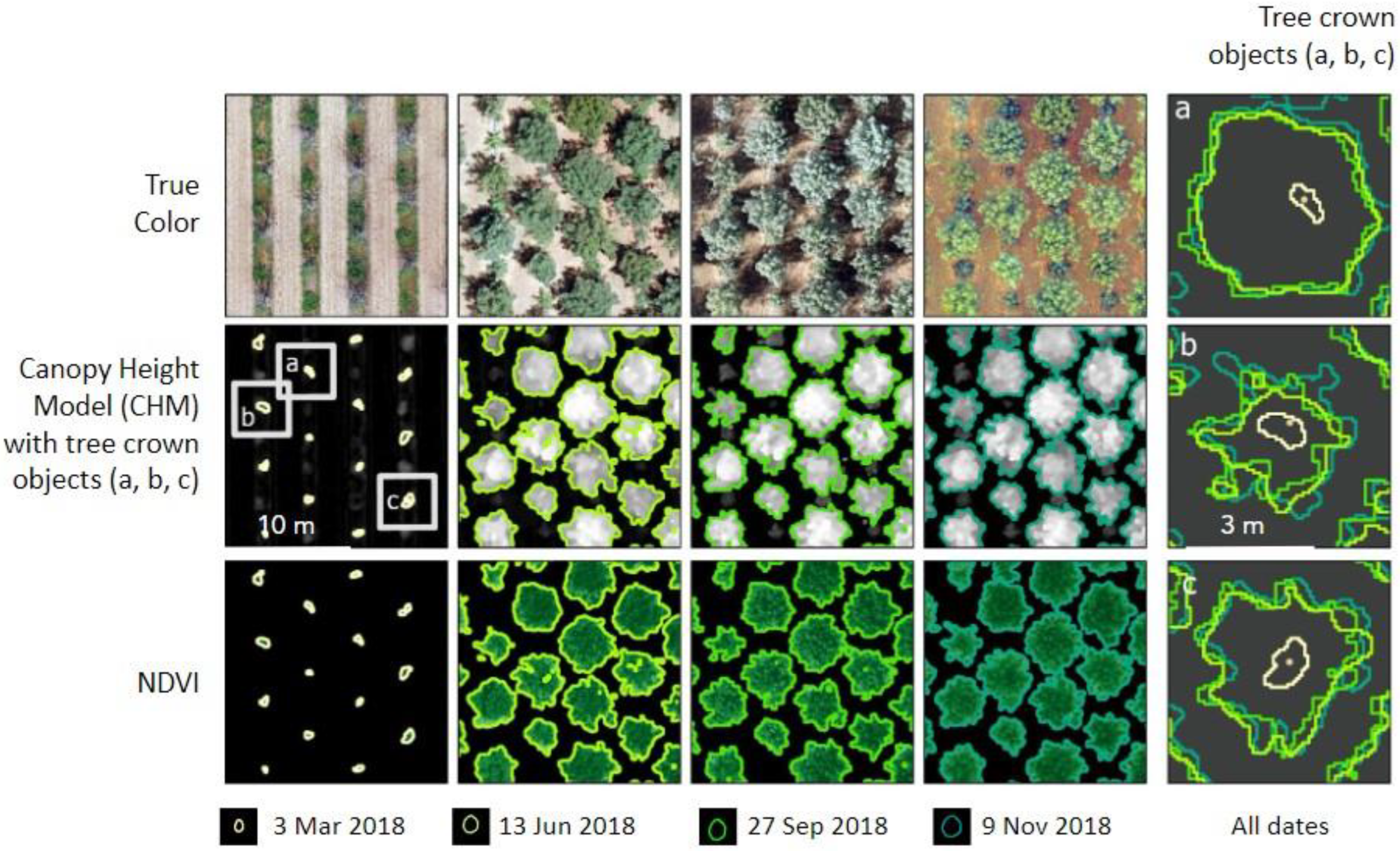 Drones 06 00343 g003