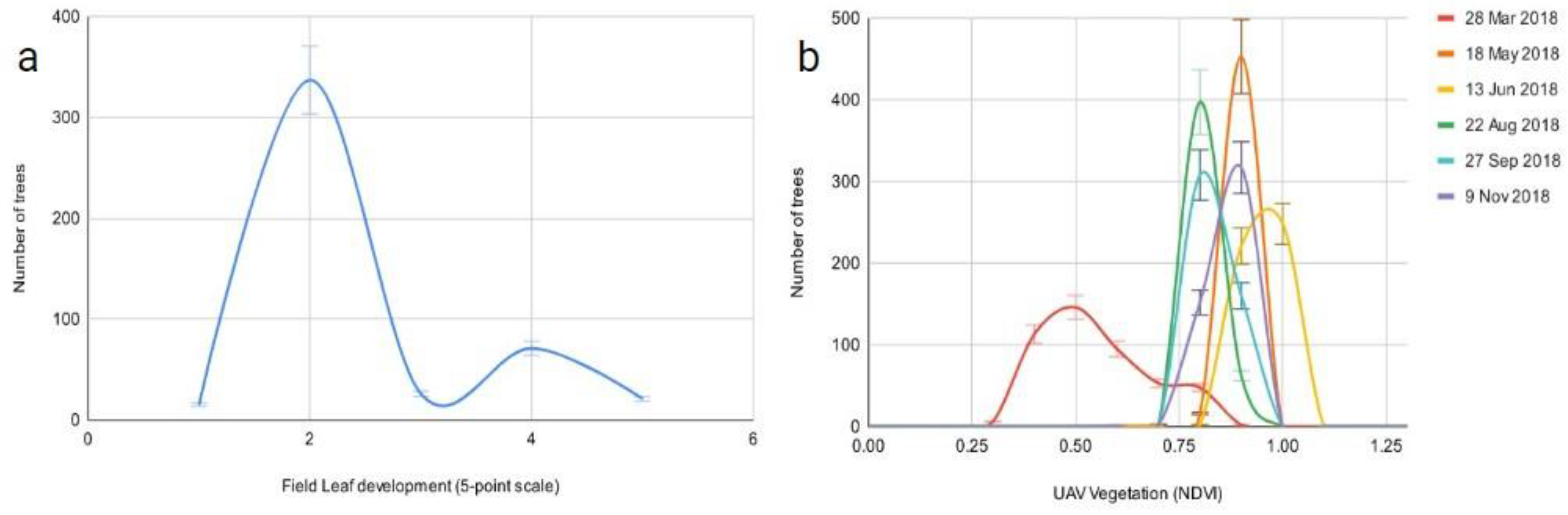 Drones 06 00343 g004