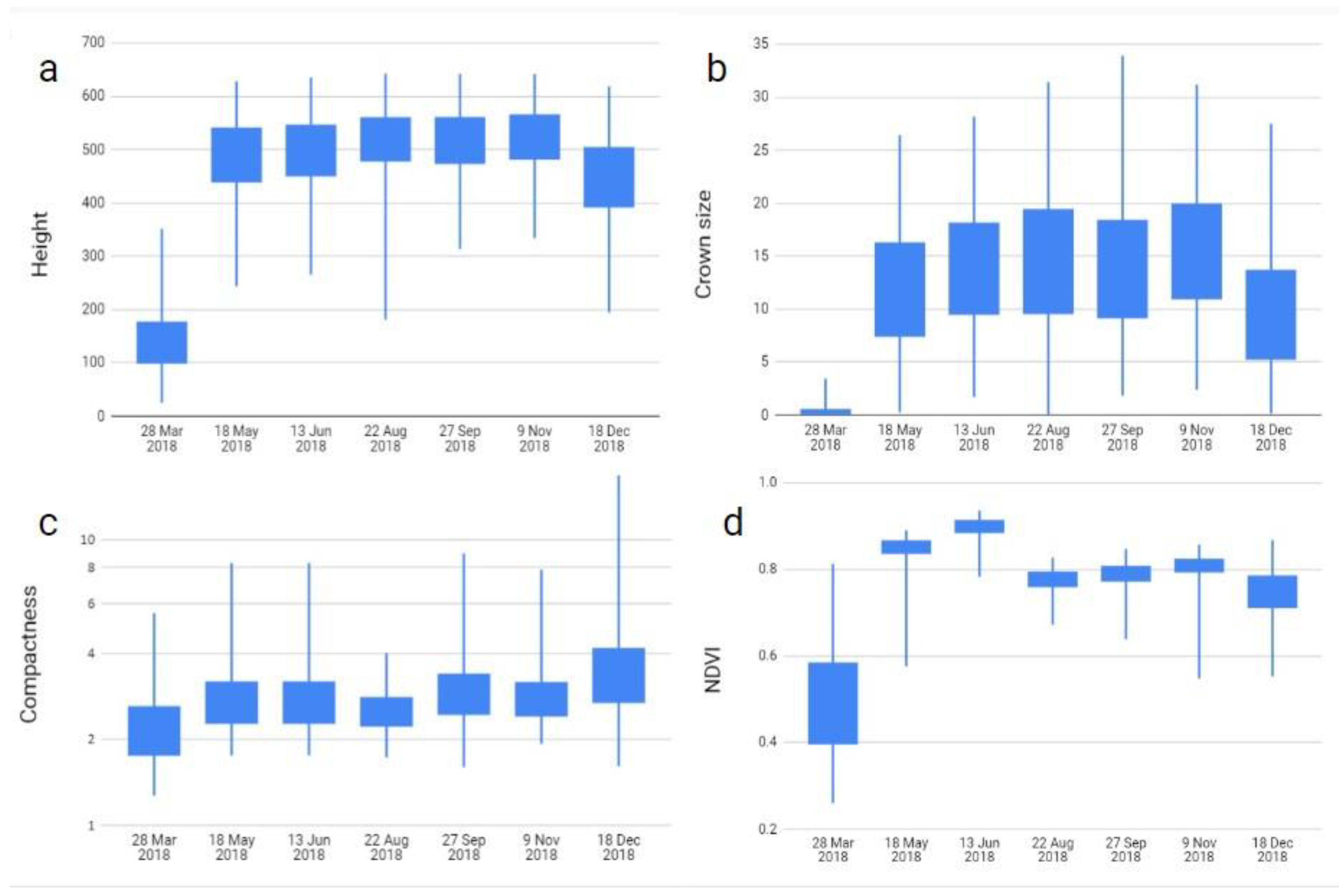 Drones 06 00343 g005