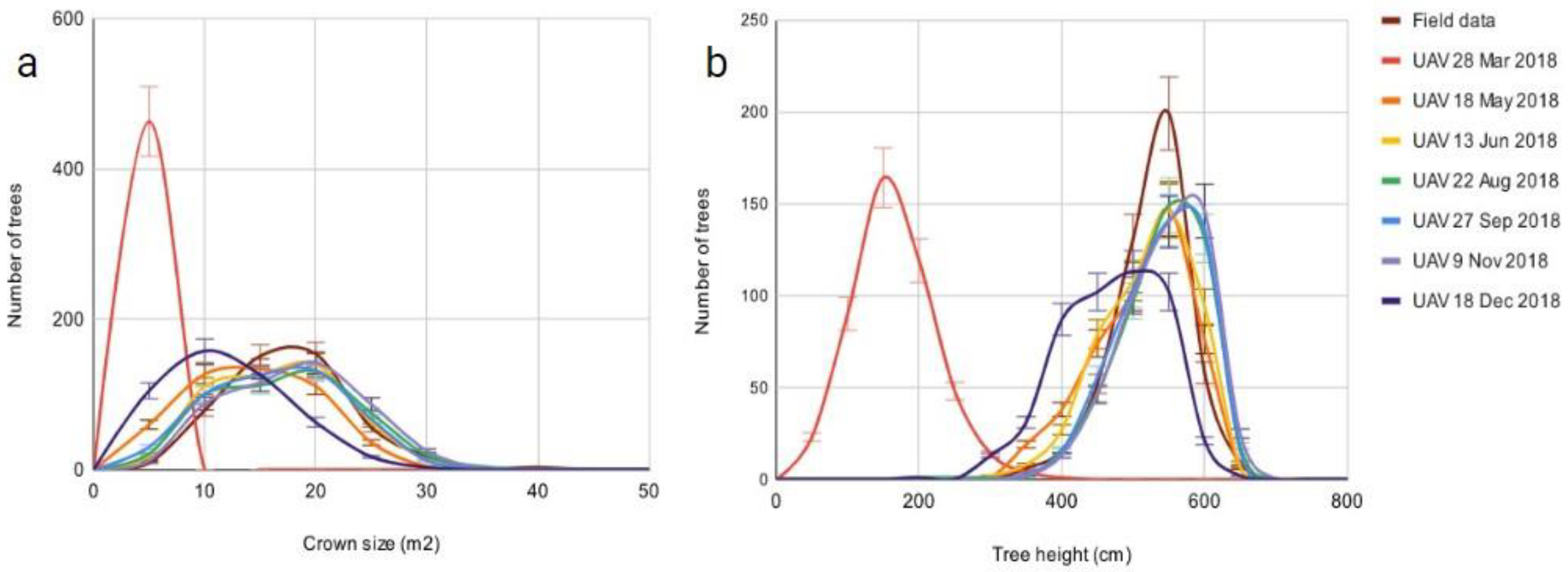 Drones 06 00343 g006