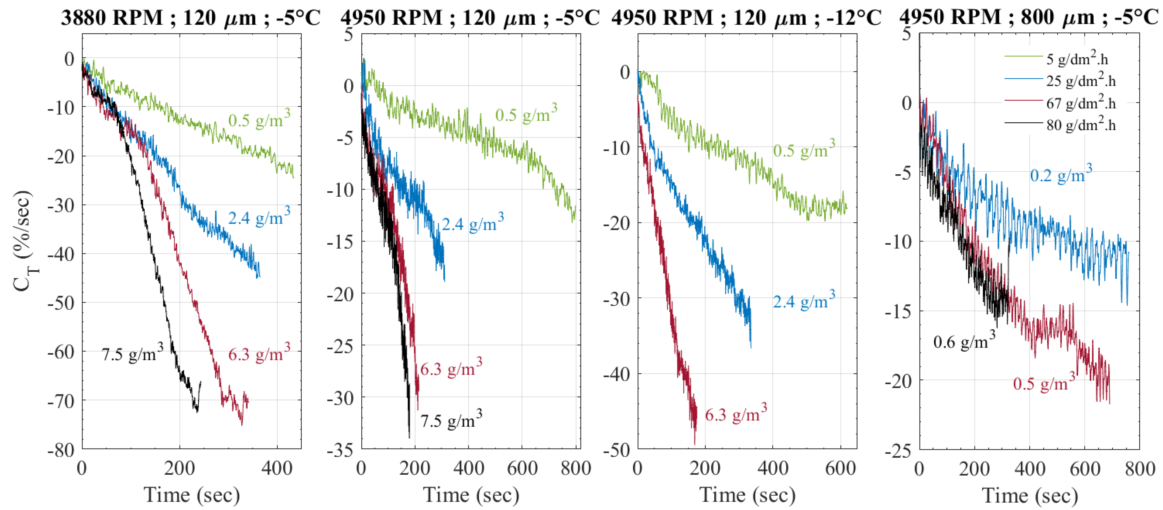 Drones 06 00345 g010