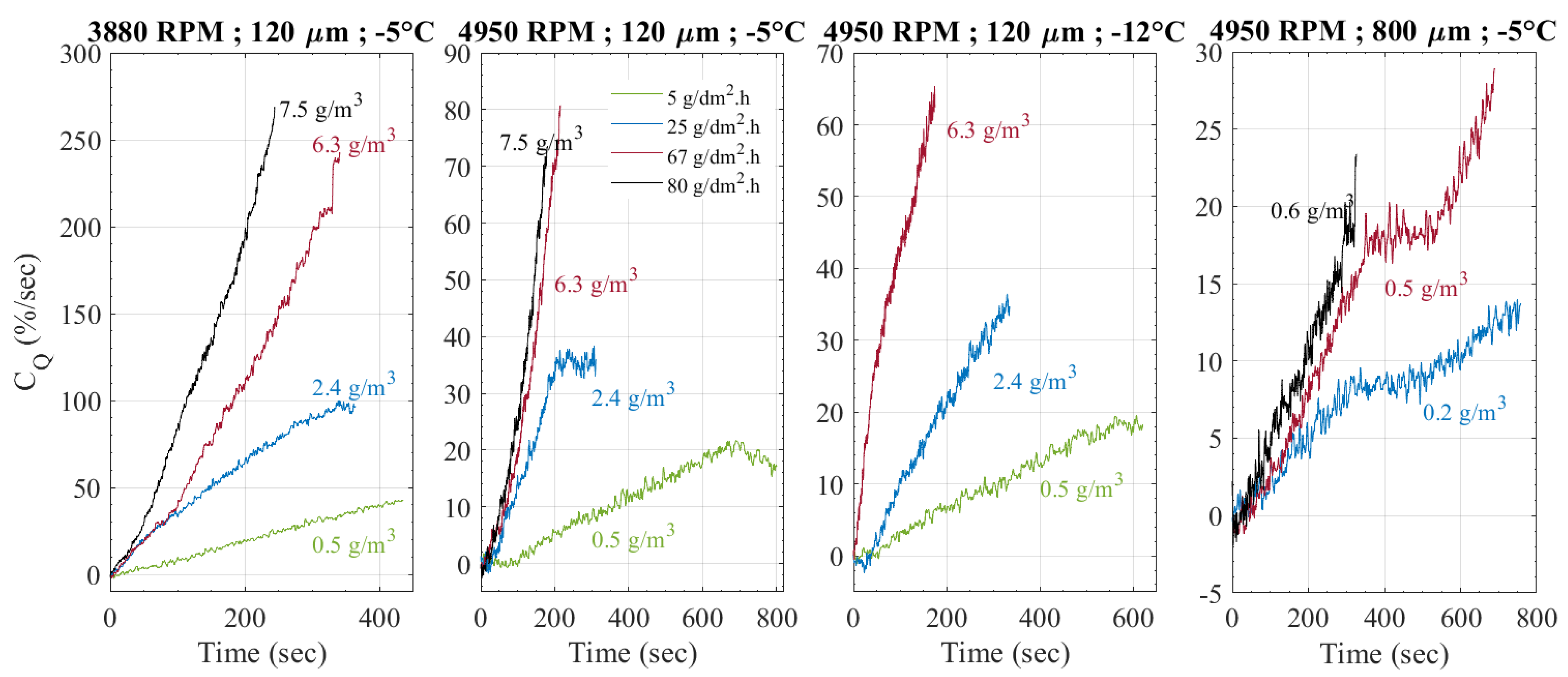 Drones 06 00345 g011