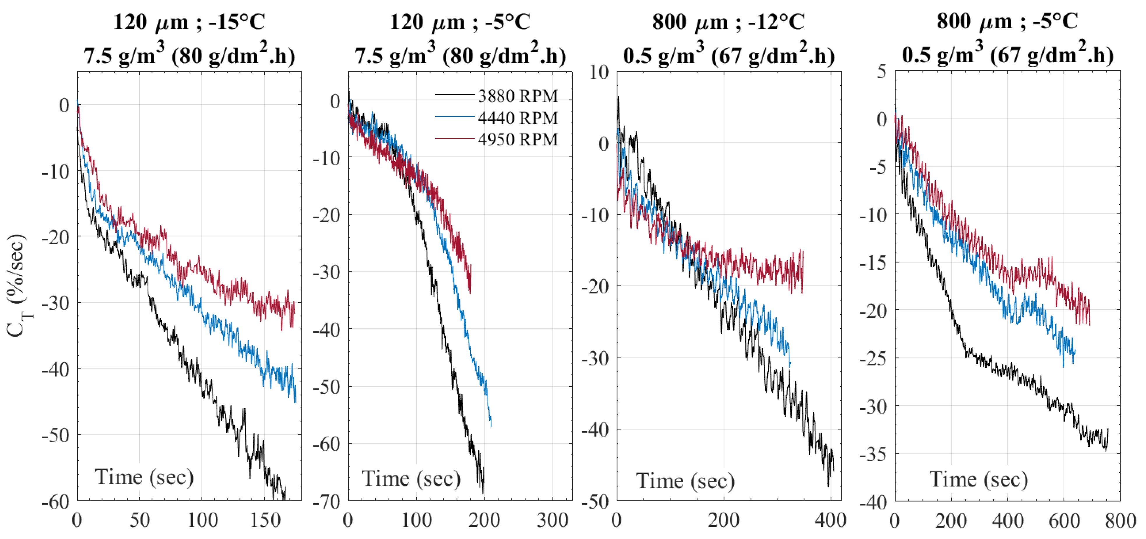 Drones 06 00345 g015