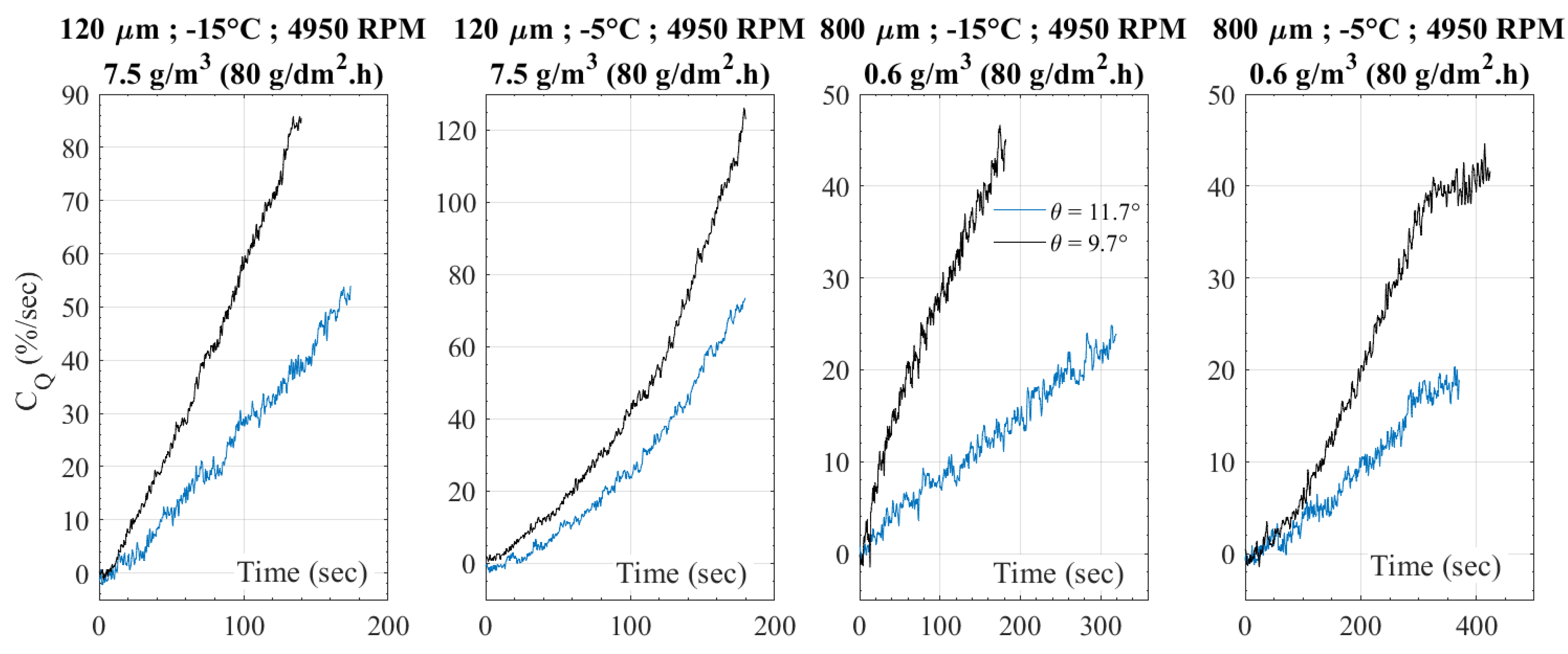 Drones 06 00345 g027