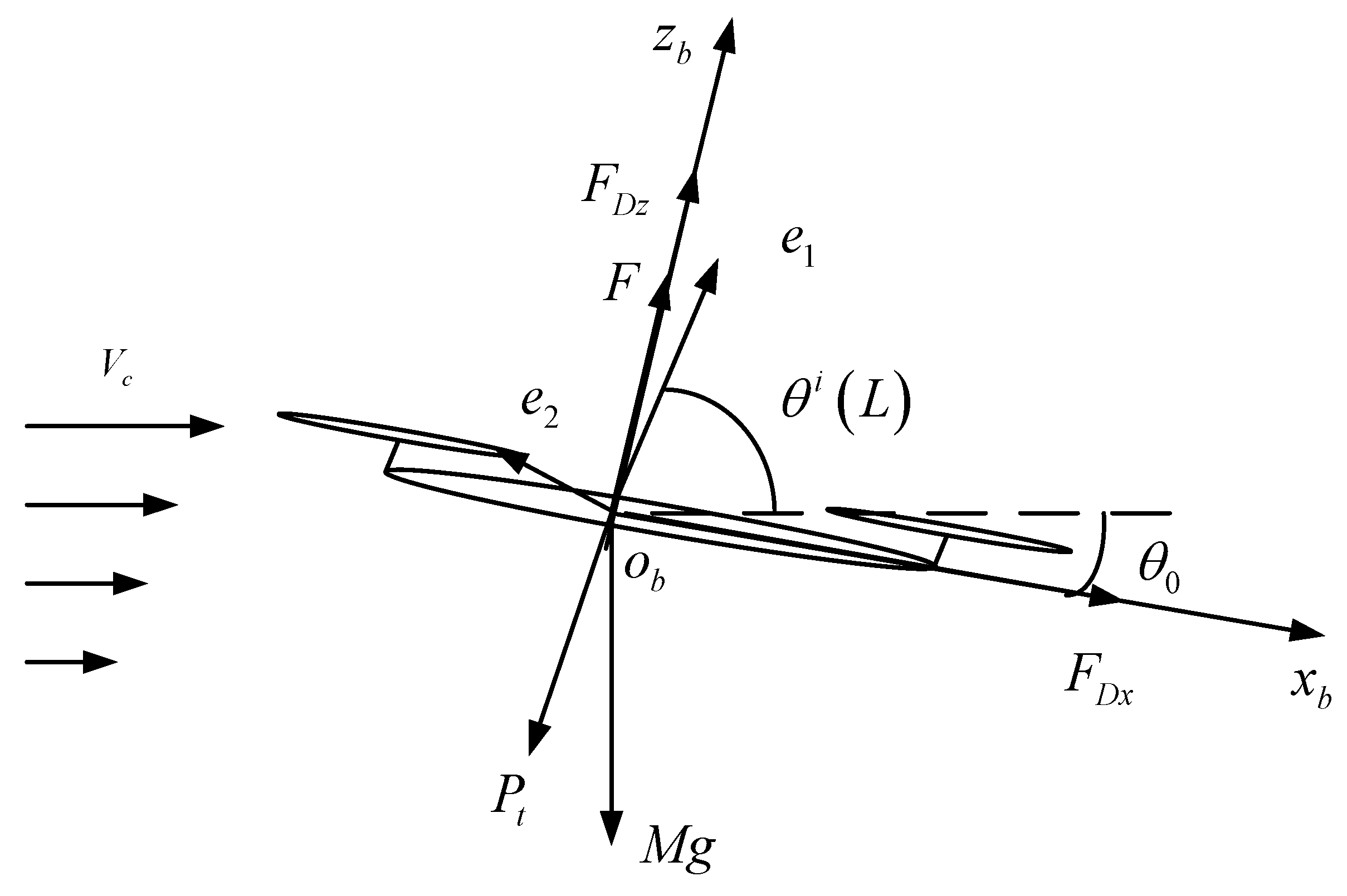 Drones 06 00349 g002