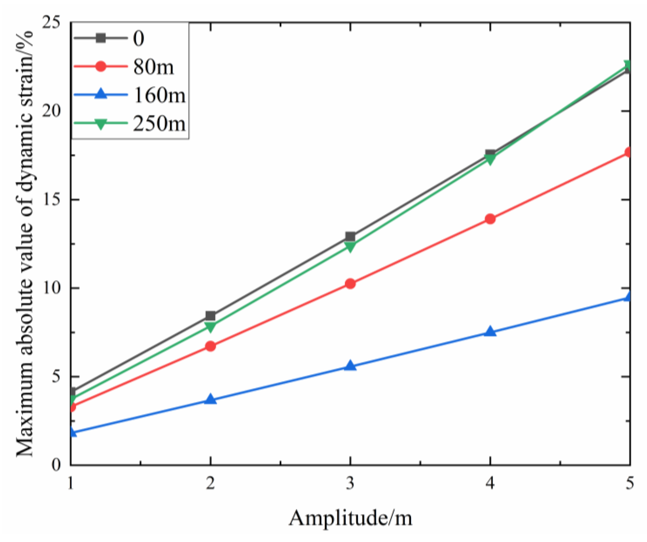 Drones 06 00349 g009