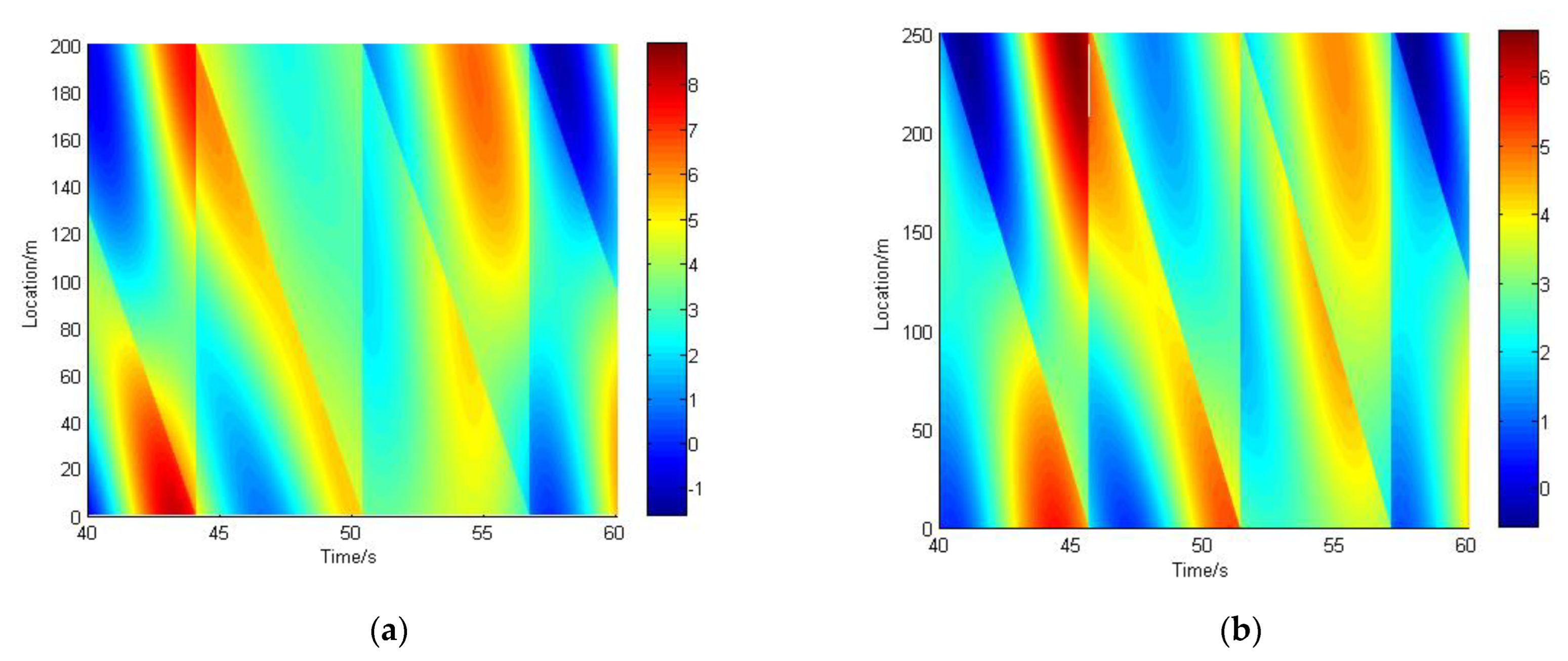 Drones 06 00349 g010