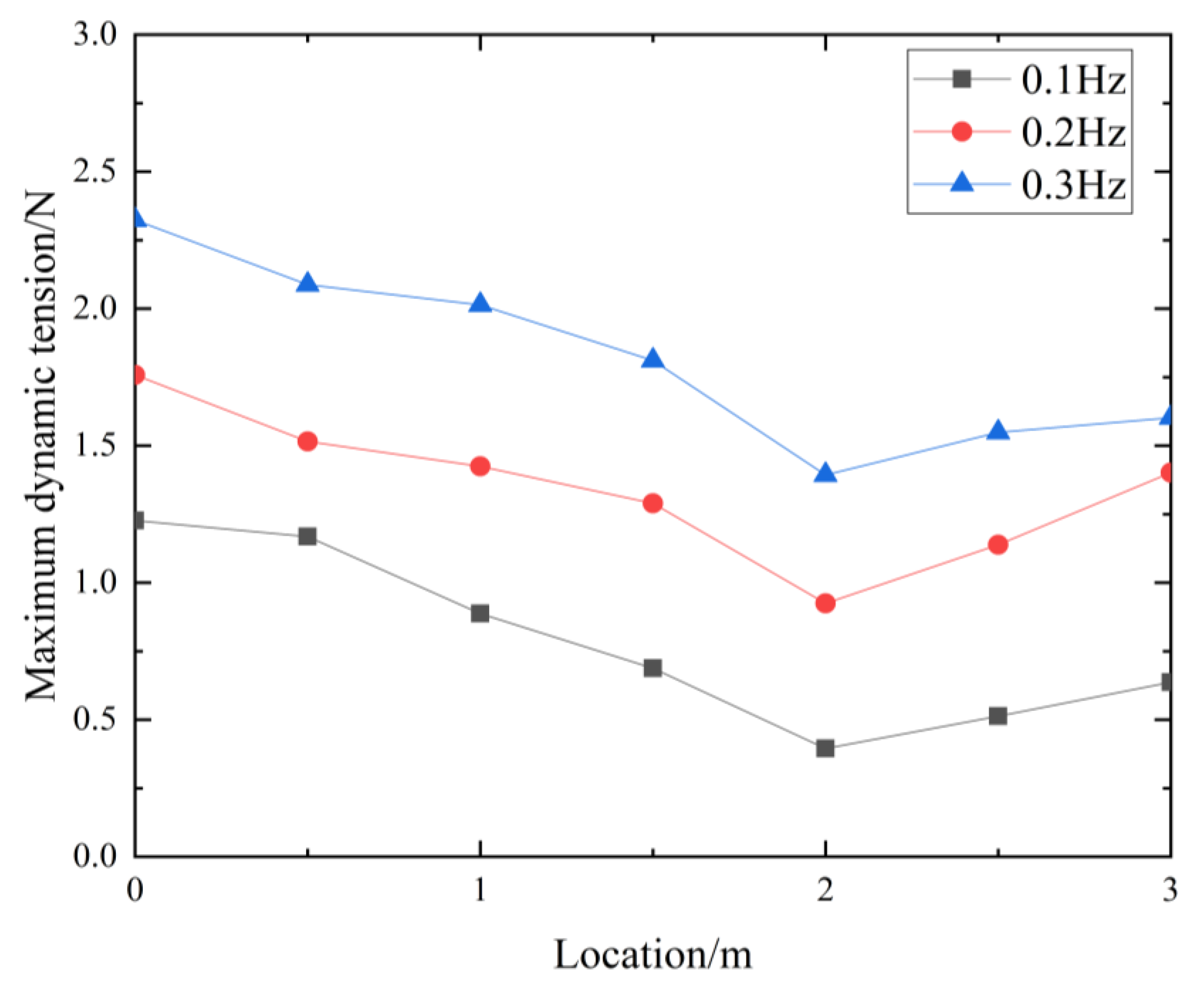 Drones 06 00349 g015